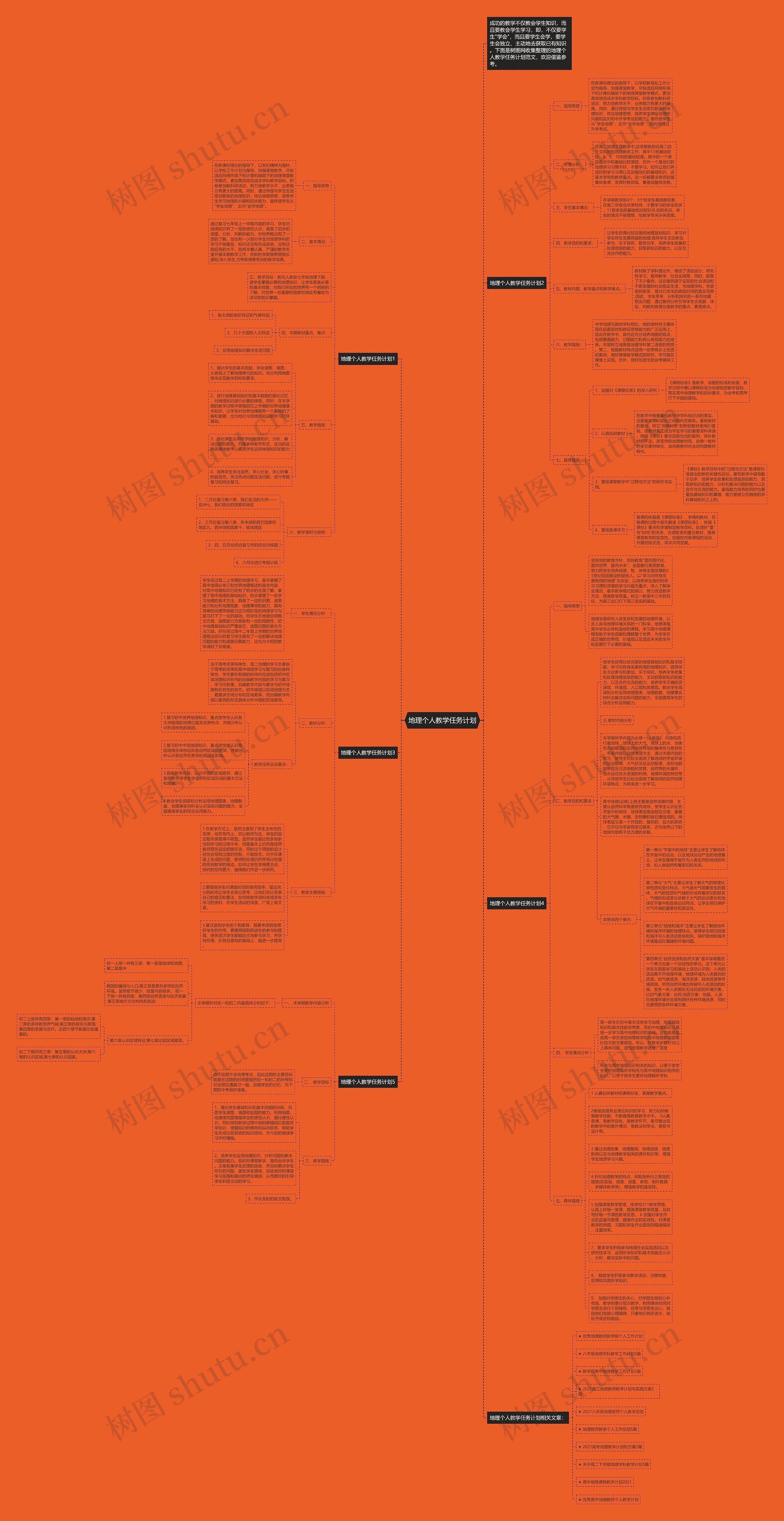 地理个人教学任务计划思维导图