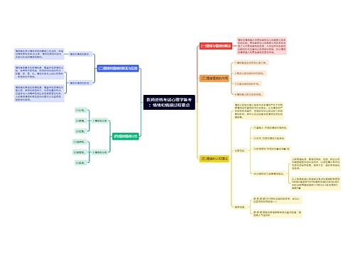 医师资格考试心理学备考：情绪和情感过程要点