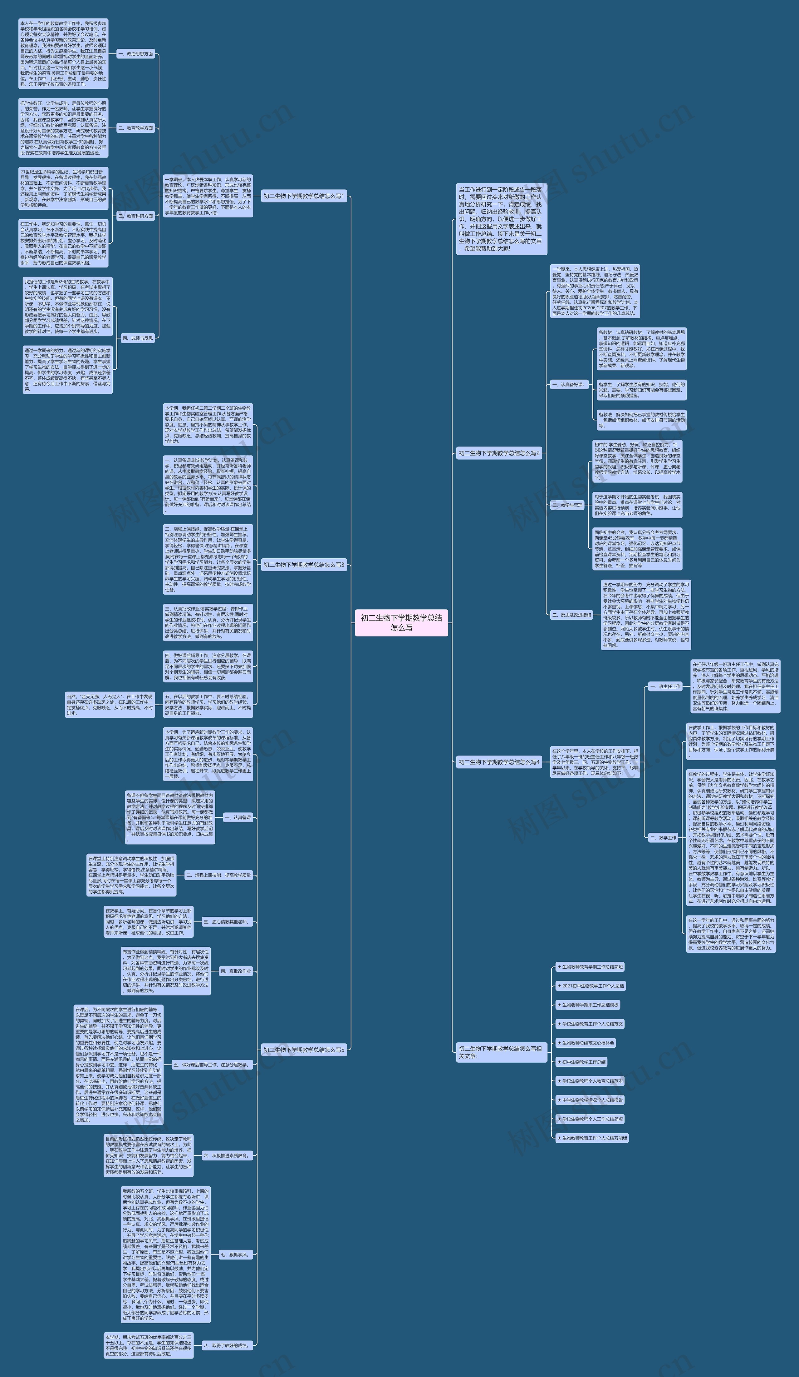 初二生物下学期教学总结怎么写思维导图
