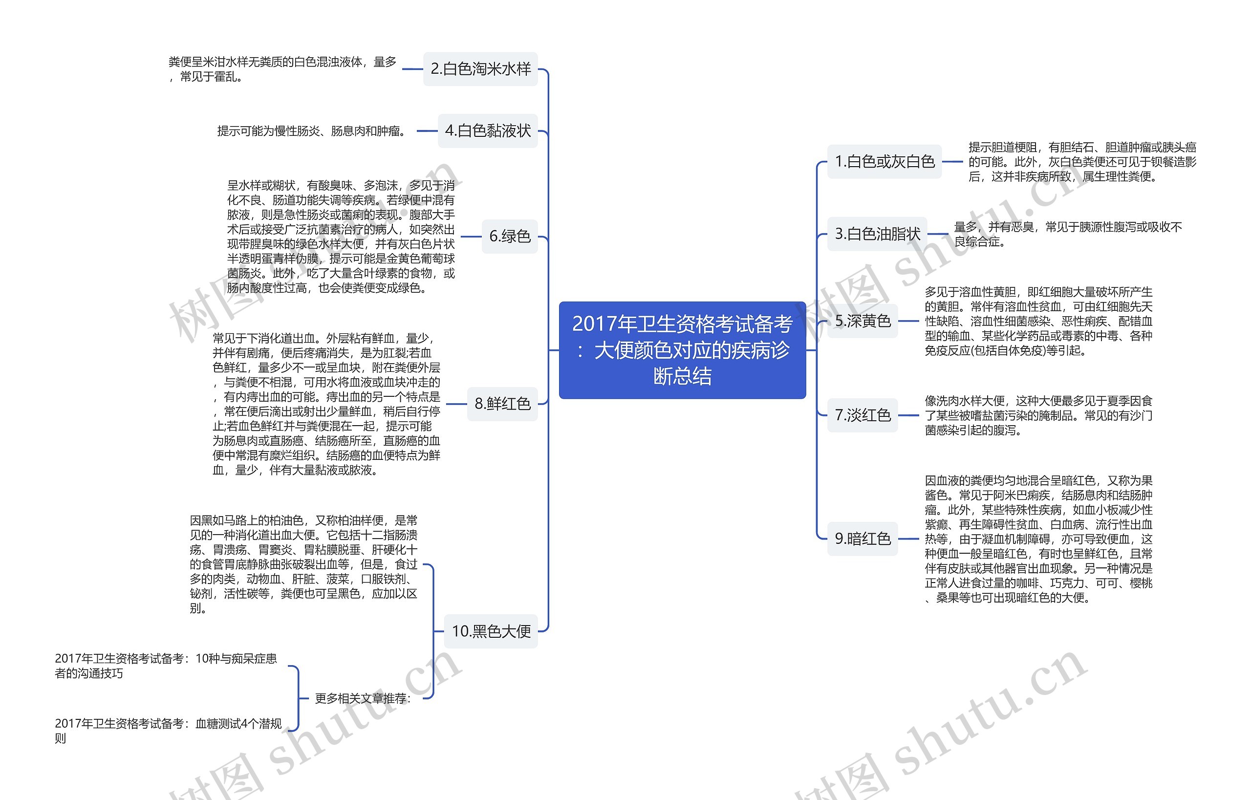 2017年卫生资格考试备考:大便颜色对应的疾病诊断总结 2017年卫生资格考试备考:大便颜色对应的疾病诊断总结