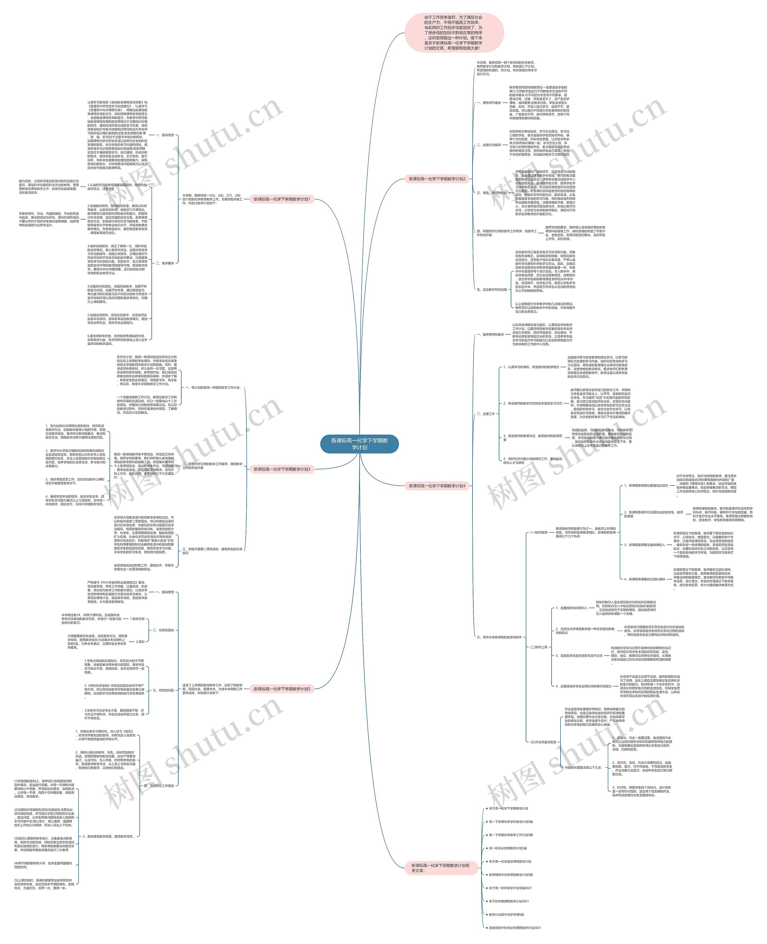 新课标高一化学下学期教学计划思维导图