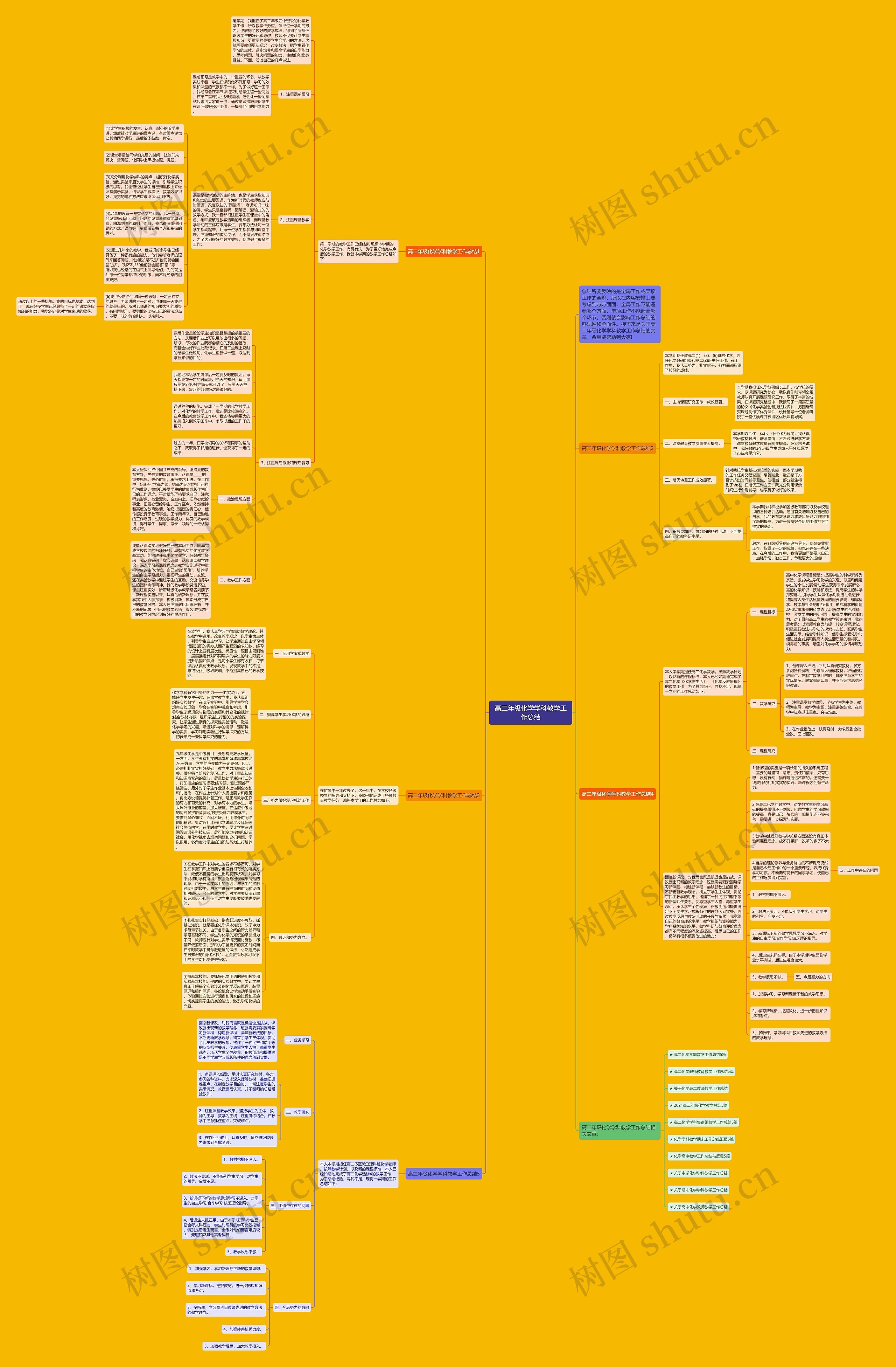 高二年级化学学科教学工作总结思维导图