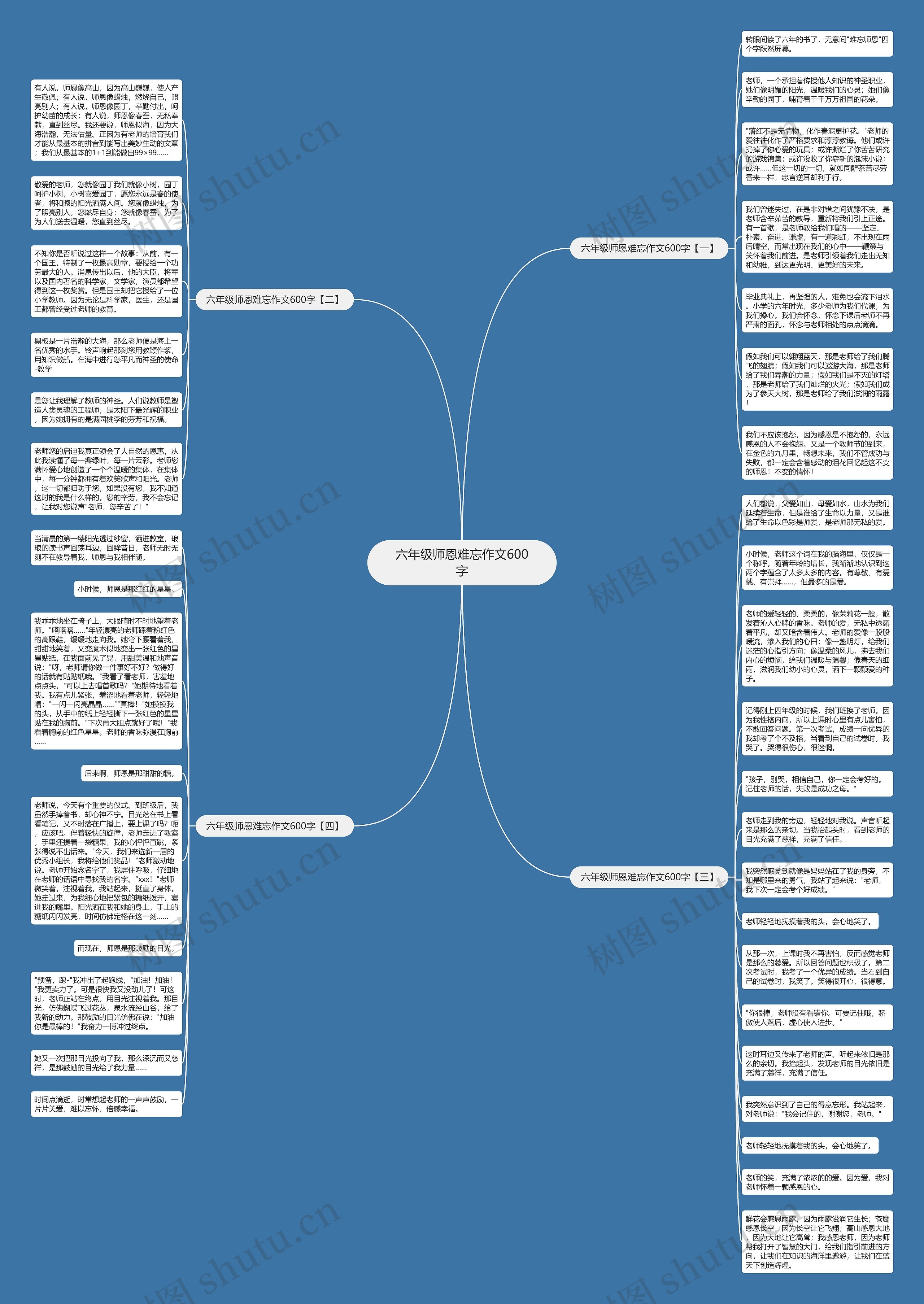 六年级师恩难忘作文600字思维导图