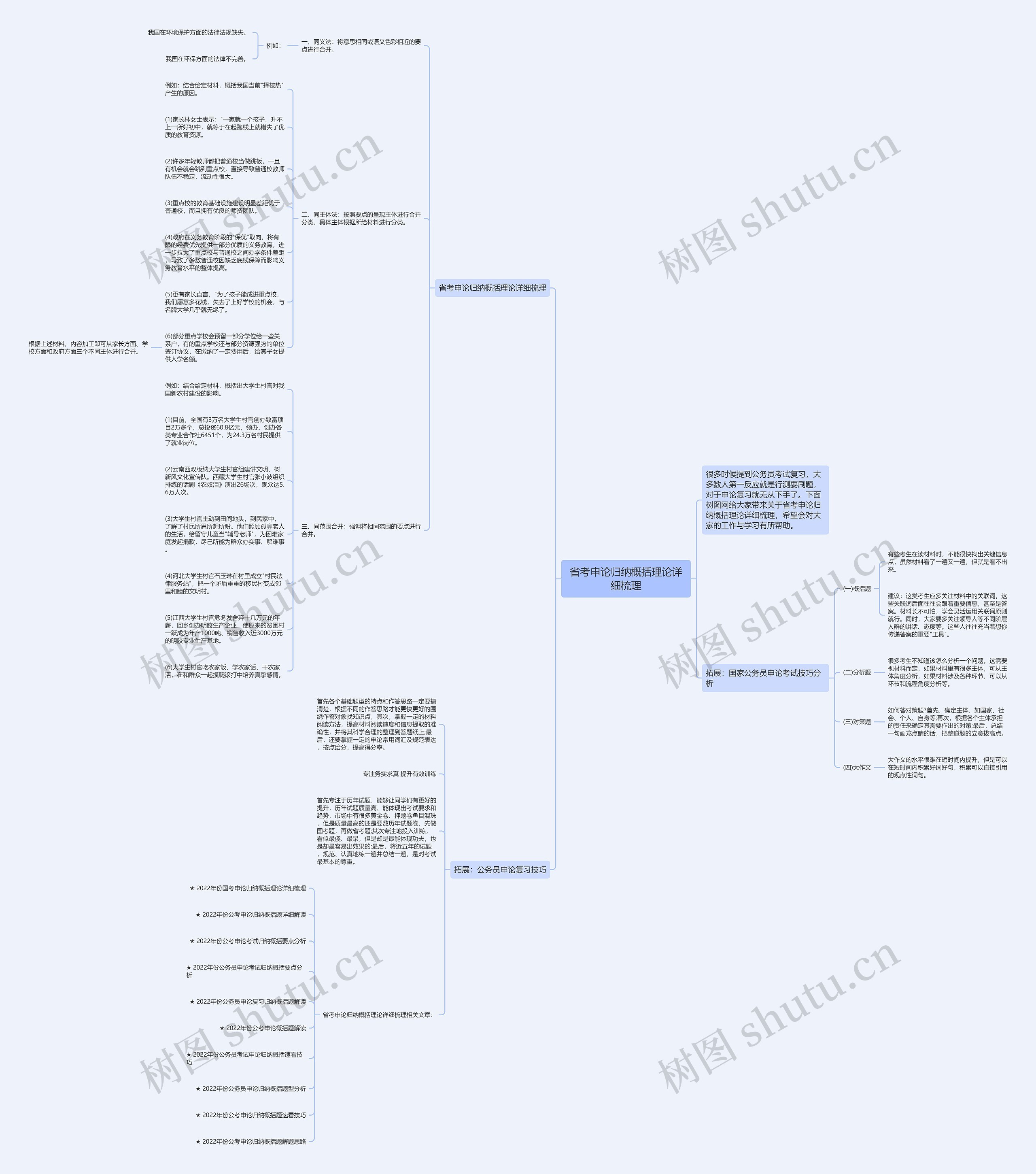 省考申论归纳概括理论详细梳理思维导图高清图 省考申论归纳概括理论详细梳理思维导图