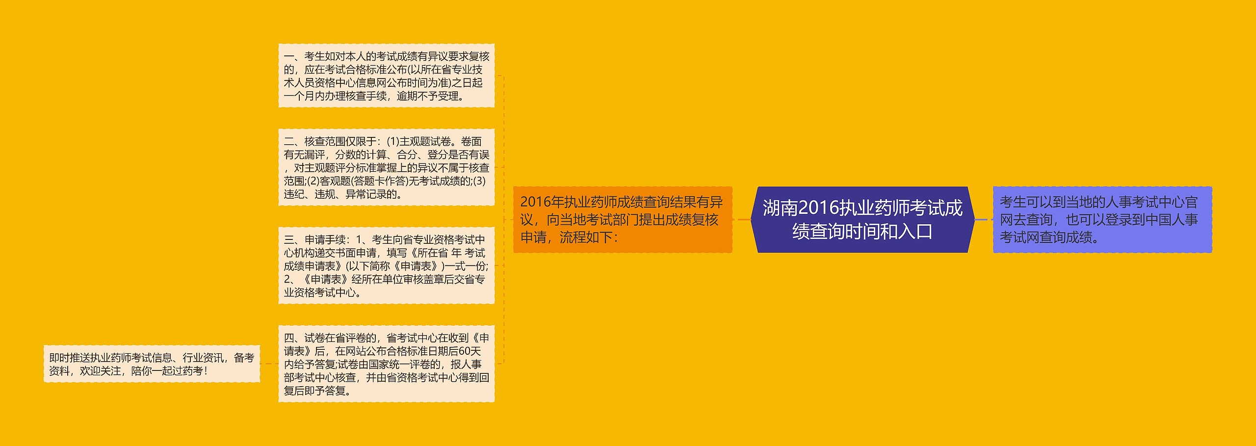 湖南2016执业药师考试成绩查询时间和入口