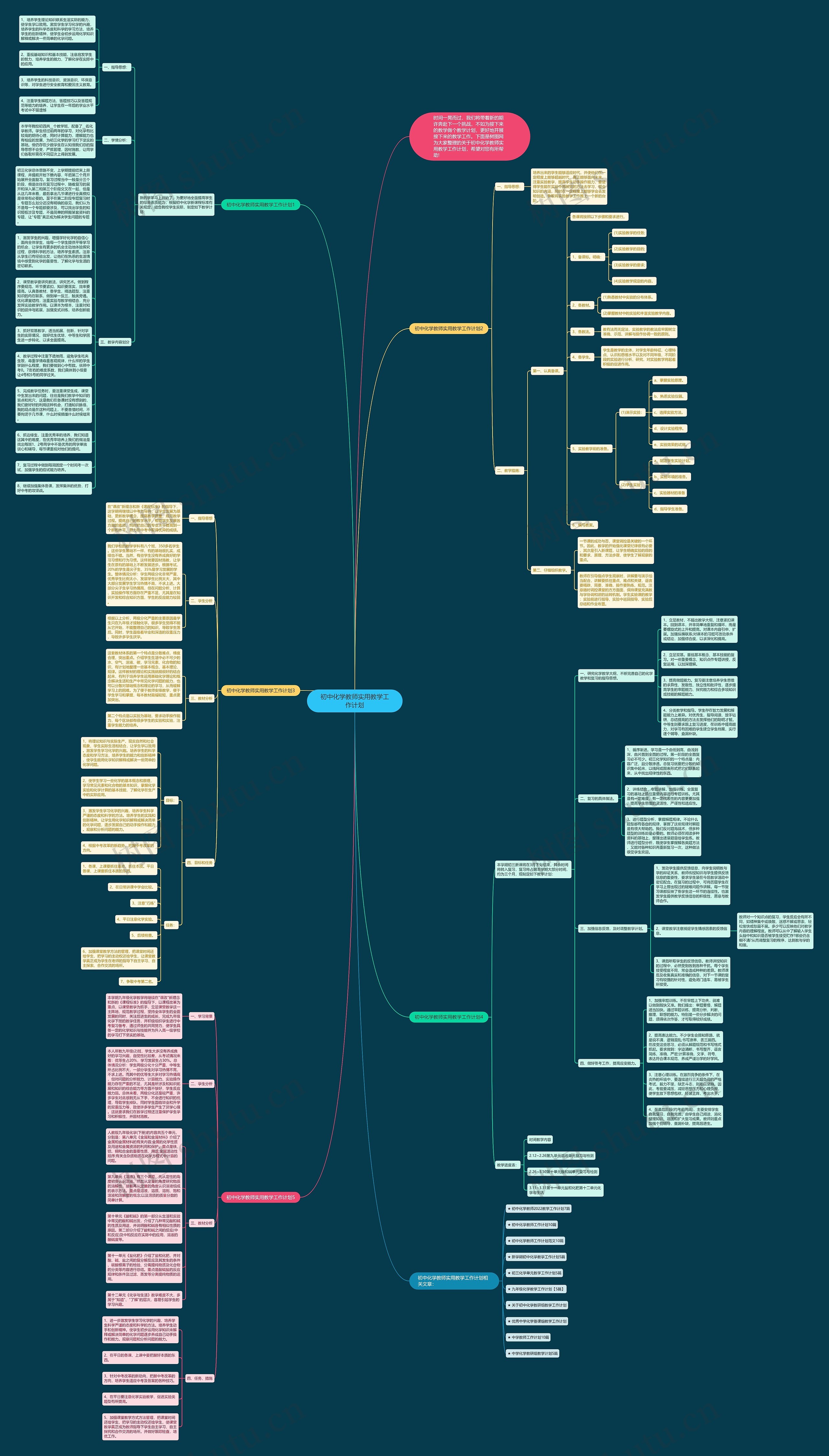 初中化学教师实用教学工作计划思维导图