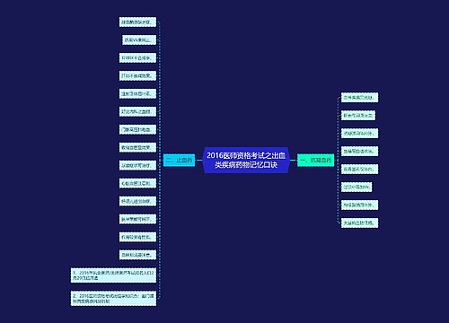 2016医师资格考试之出血类疾病药物记忆口诀