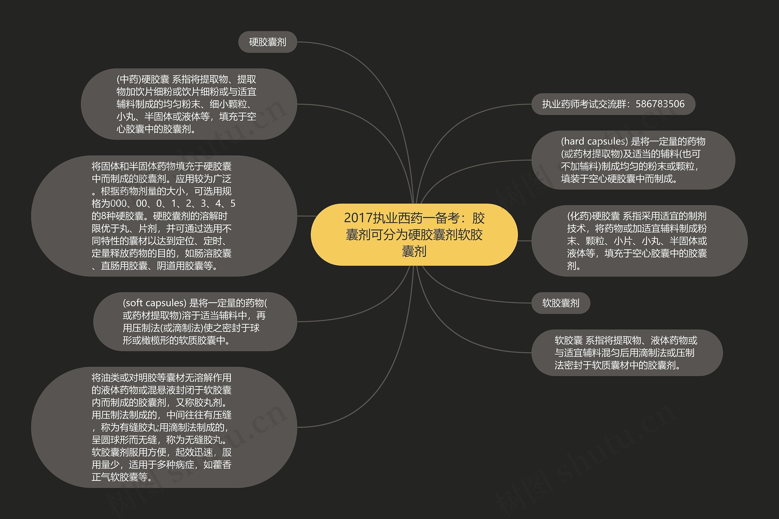 2017执业西药一备考：胶囊剂可分为硬胶囊剂软胶囊剂