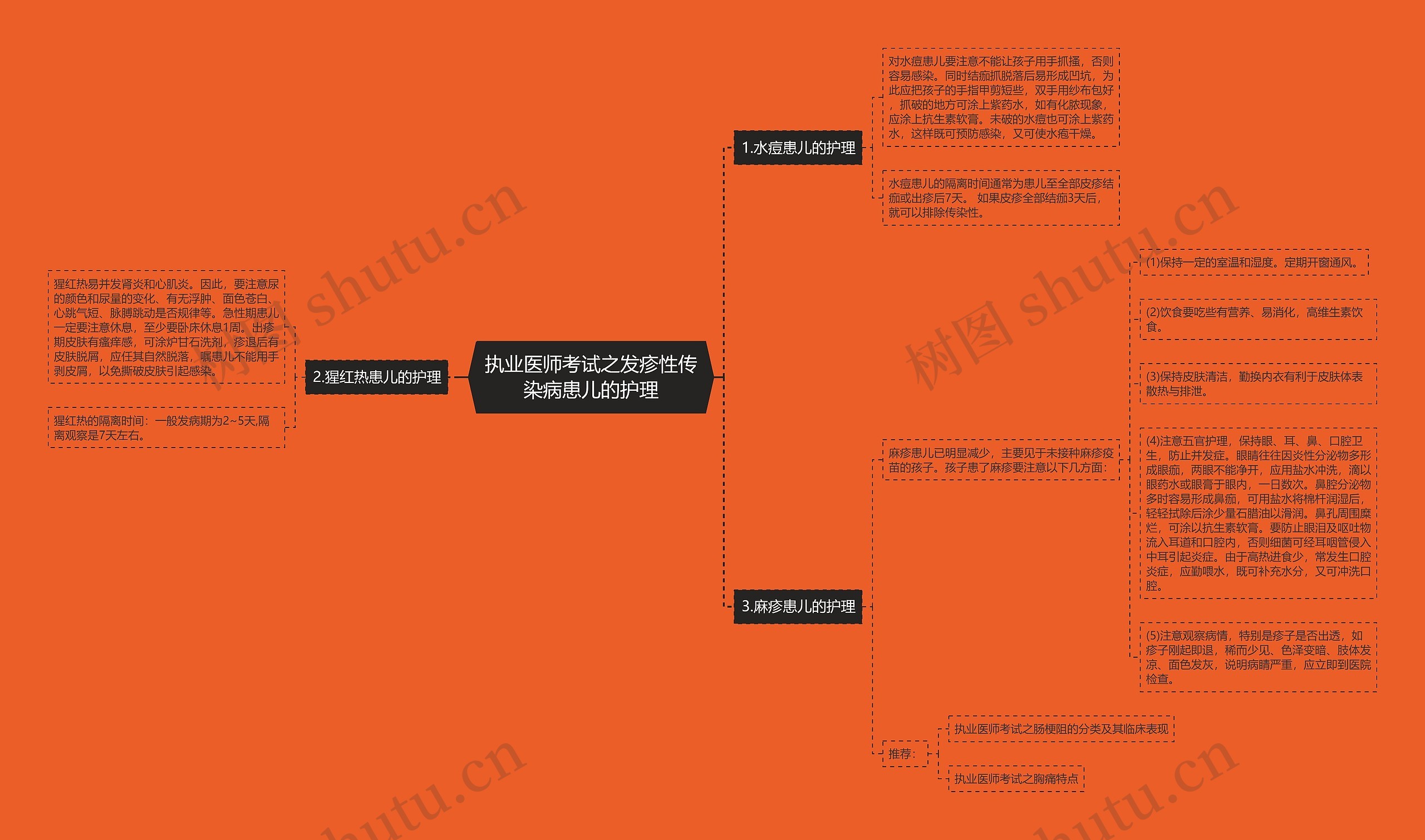 执业医师考试之发疹性传染病患儿的护理