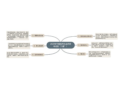 2020年宁夏备考执业药师考试的“六要”！