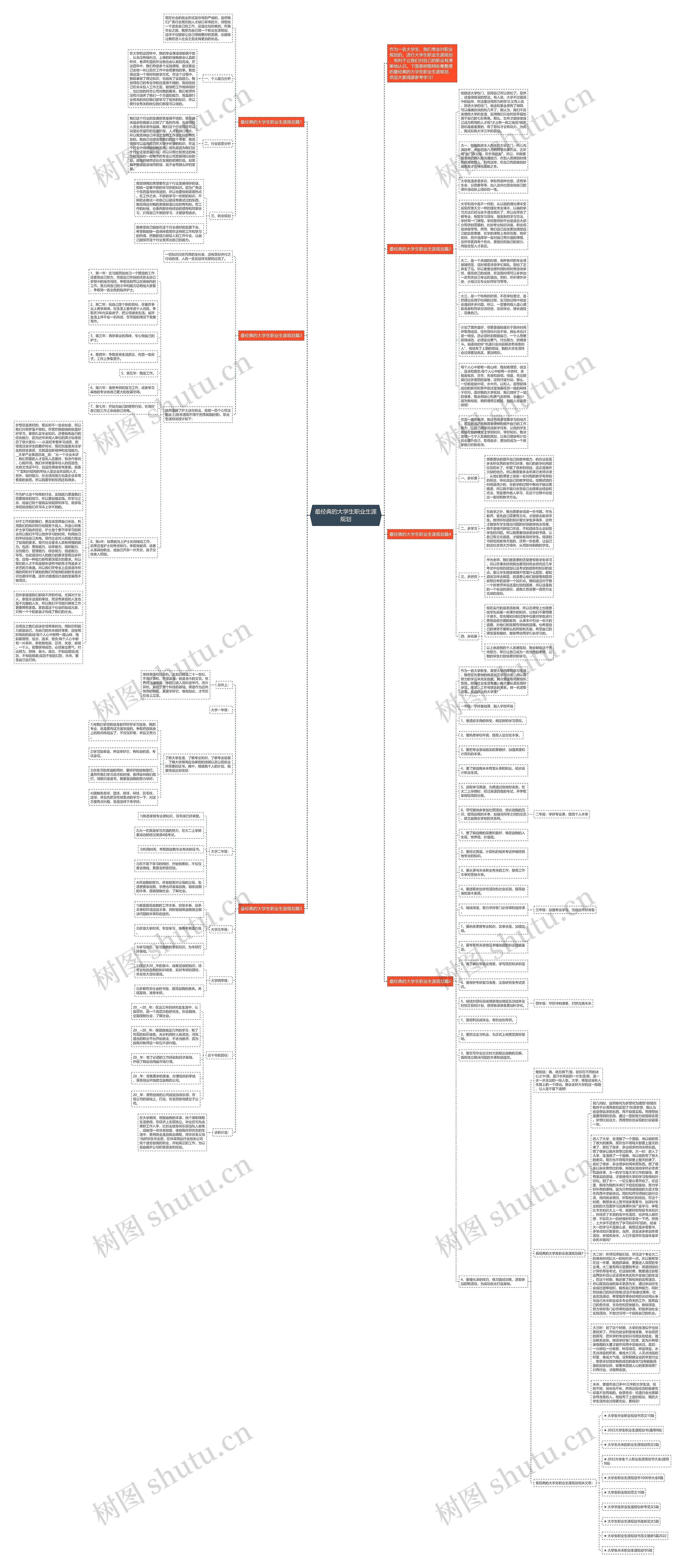 最经典的大学生职业生涯规划思维导图