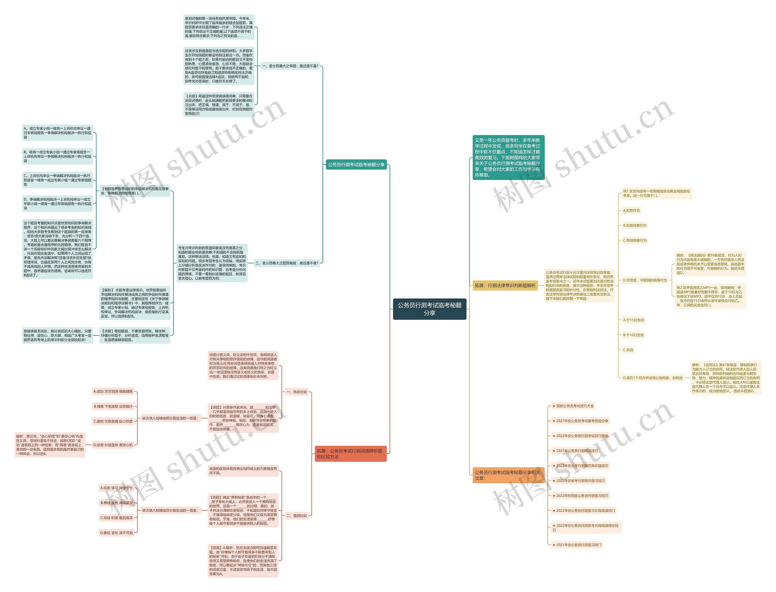 公务员行测考试临考秘籍分享思维导图