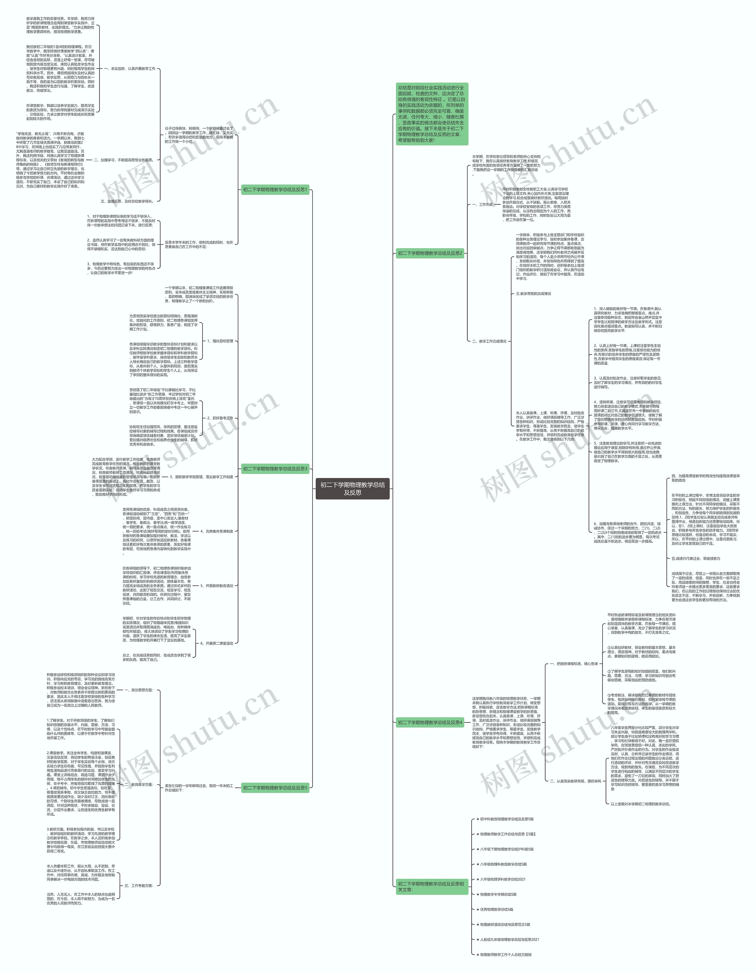 初二下学期物理教学总结及反思思维导图