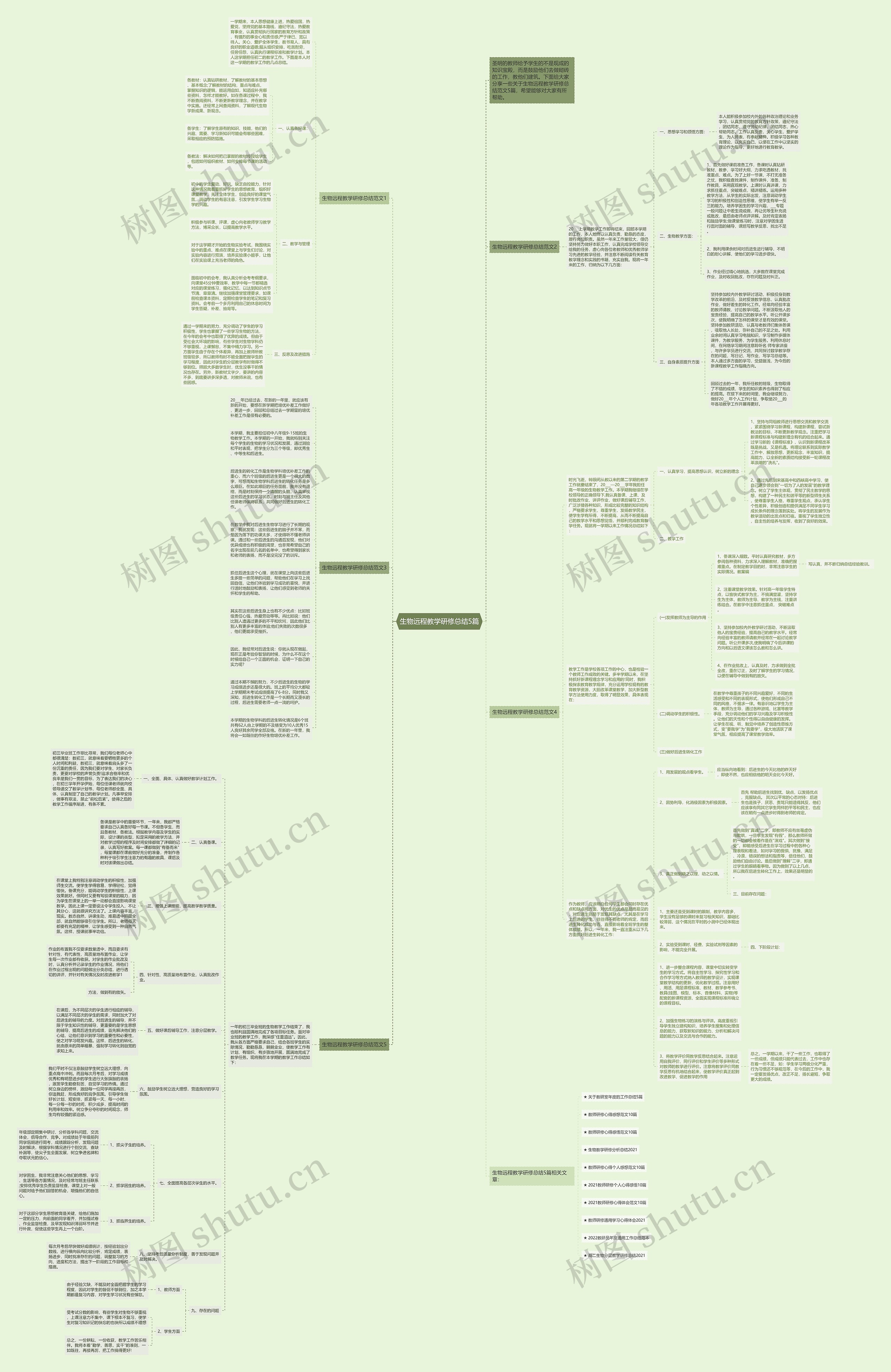 生物远程教学研修总结5篇思维导图