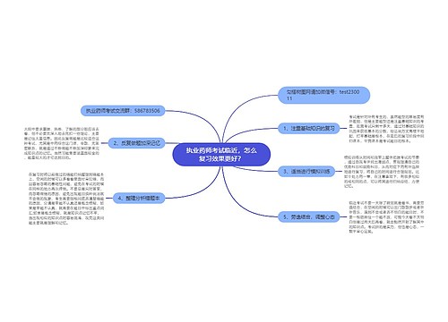 执业药师考试临近，怎么复习效果更好？