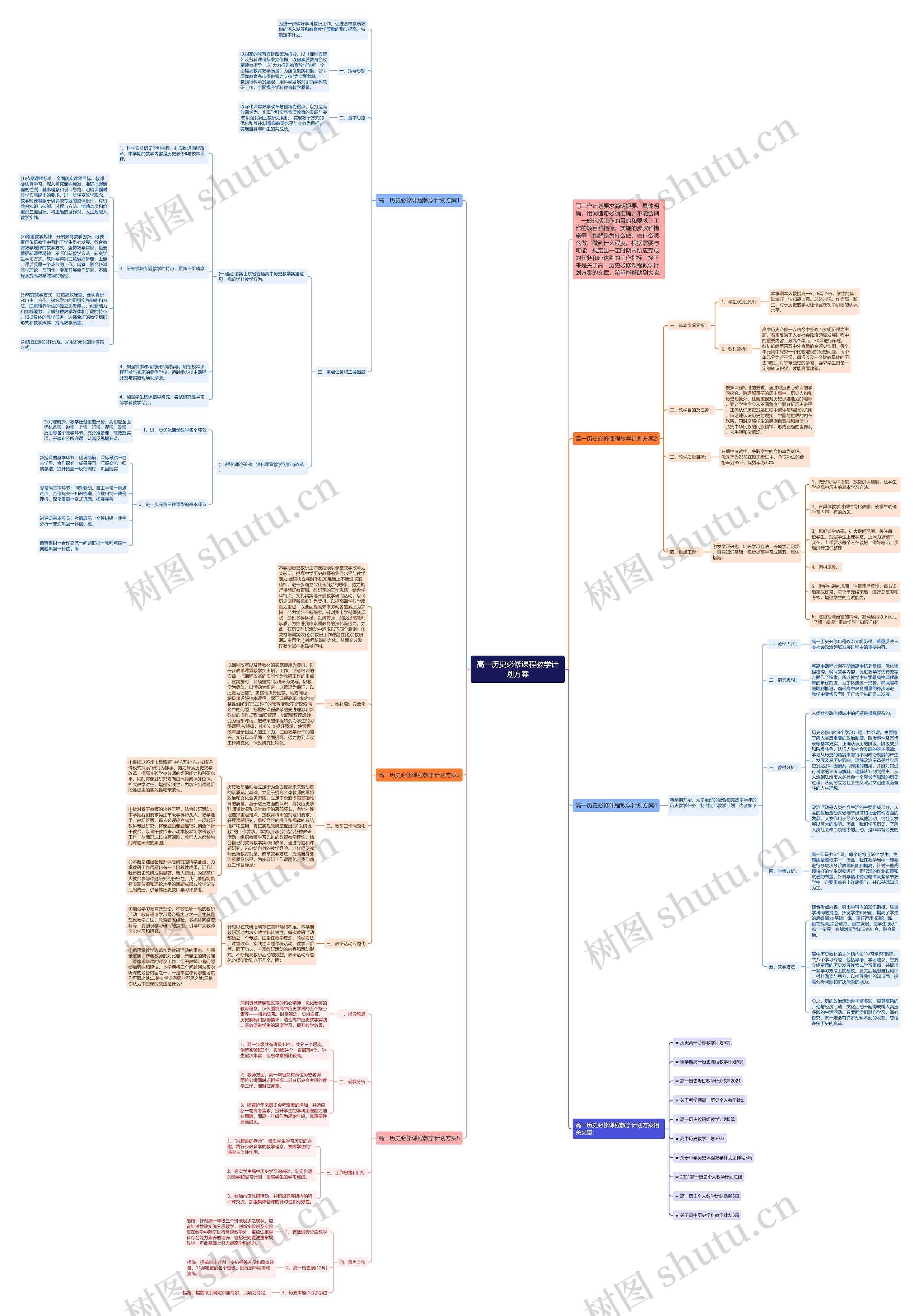 高一历史必修课程教学计划方案思维导图