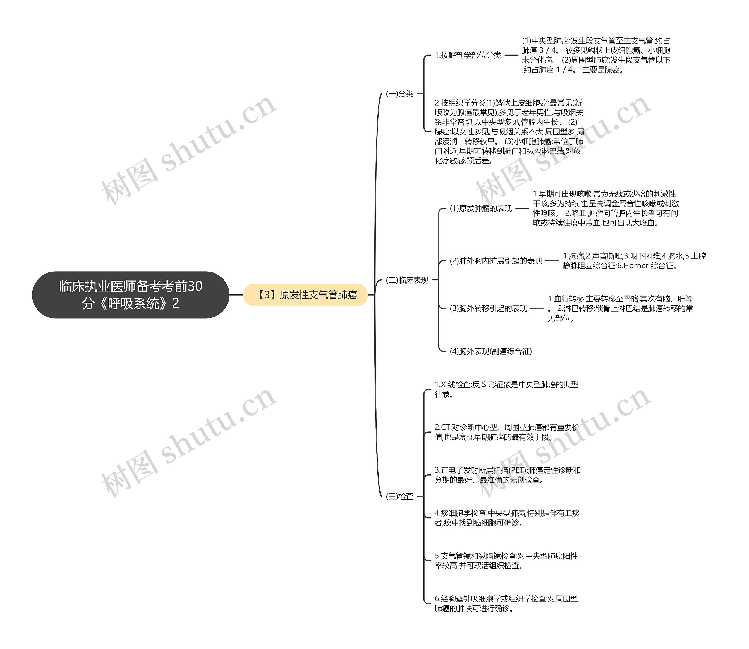 临床执业医师备考考前30分《呼吸系统》2