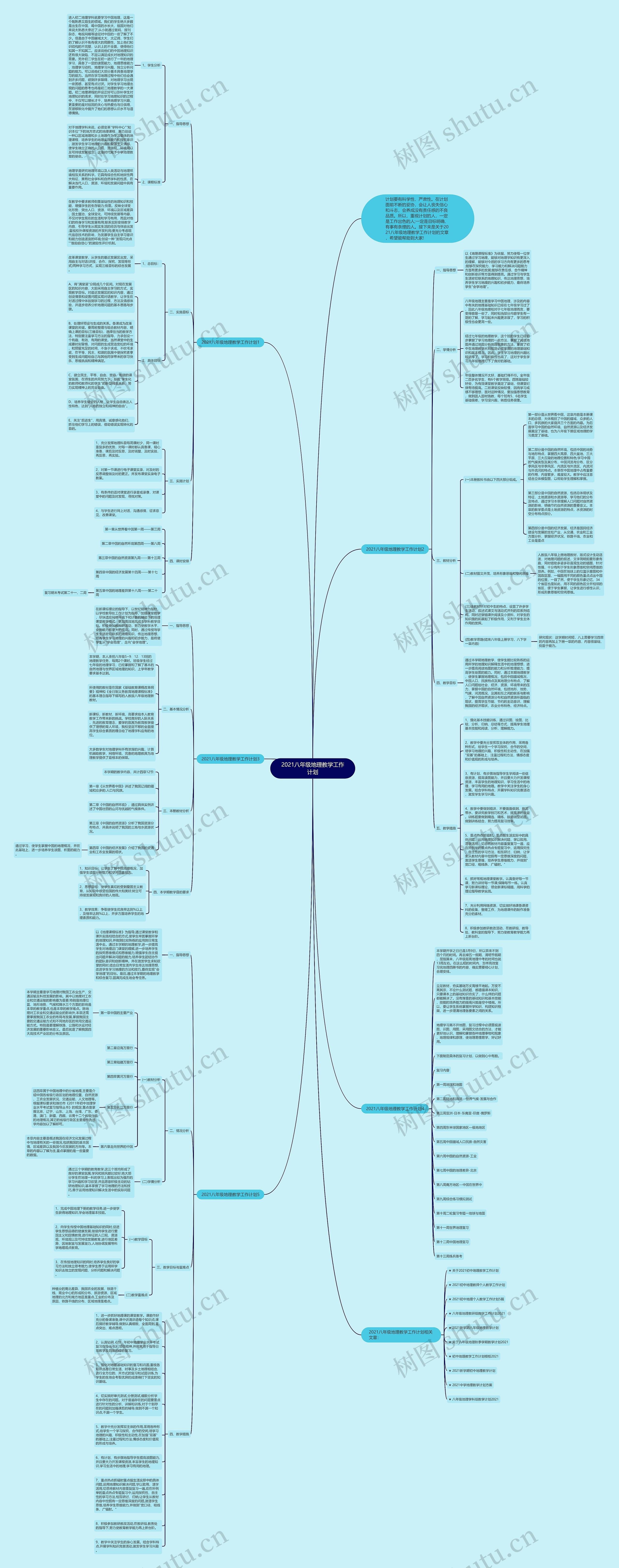 2021八年级地理教学工作计划思维导图