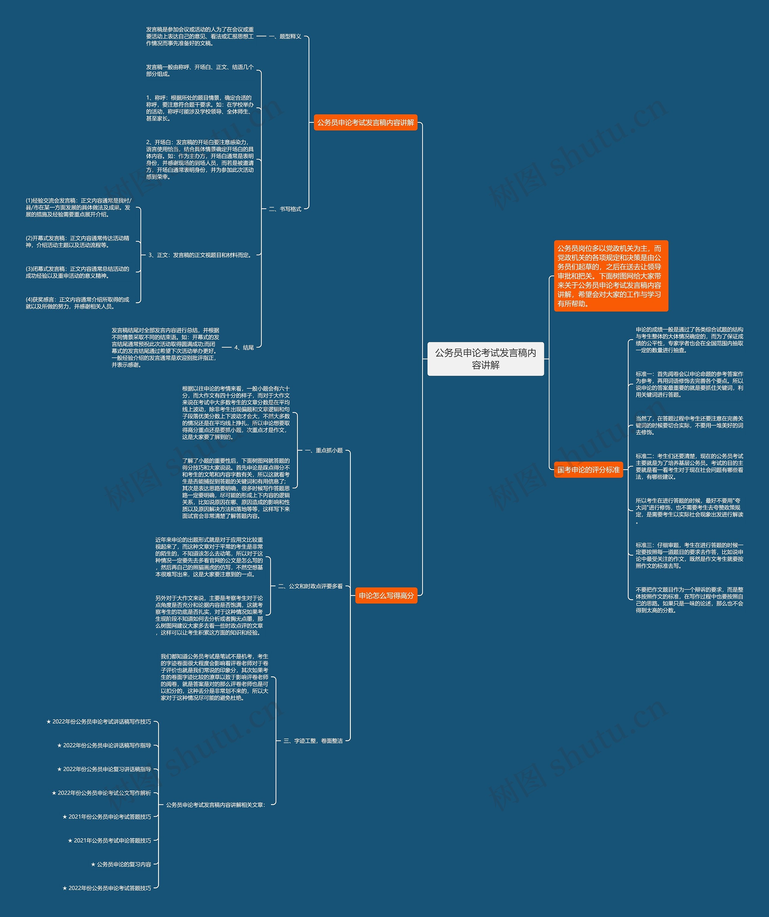 公务员申论考试发言稿内容讲解思维导图