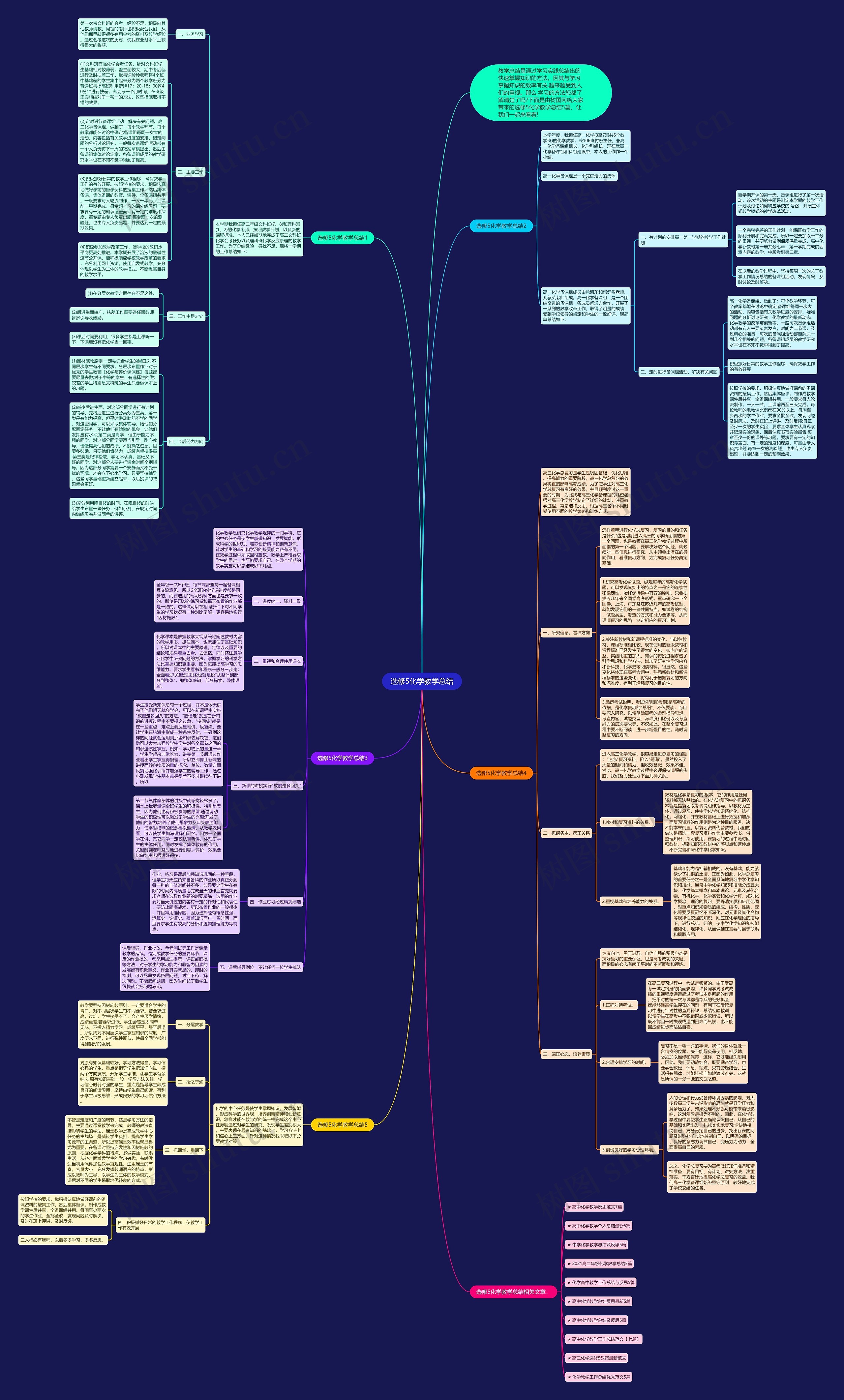 选修5化学教学总结思维导图
