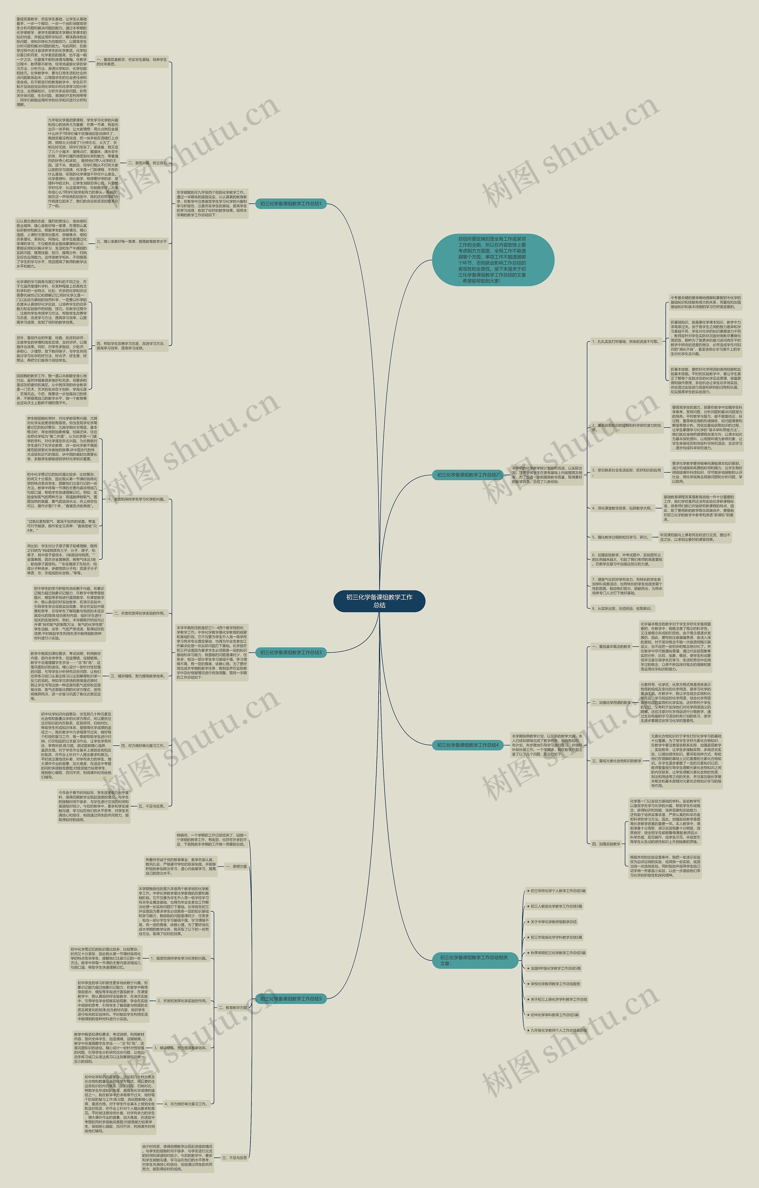 初三化学备课组教学工作总结思维导图