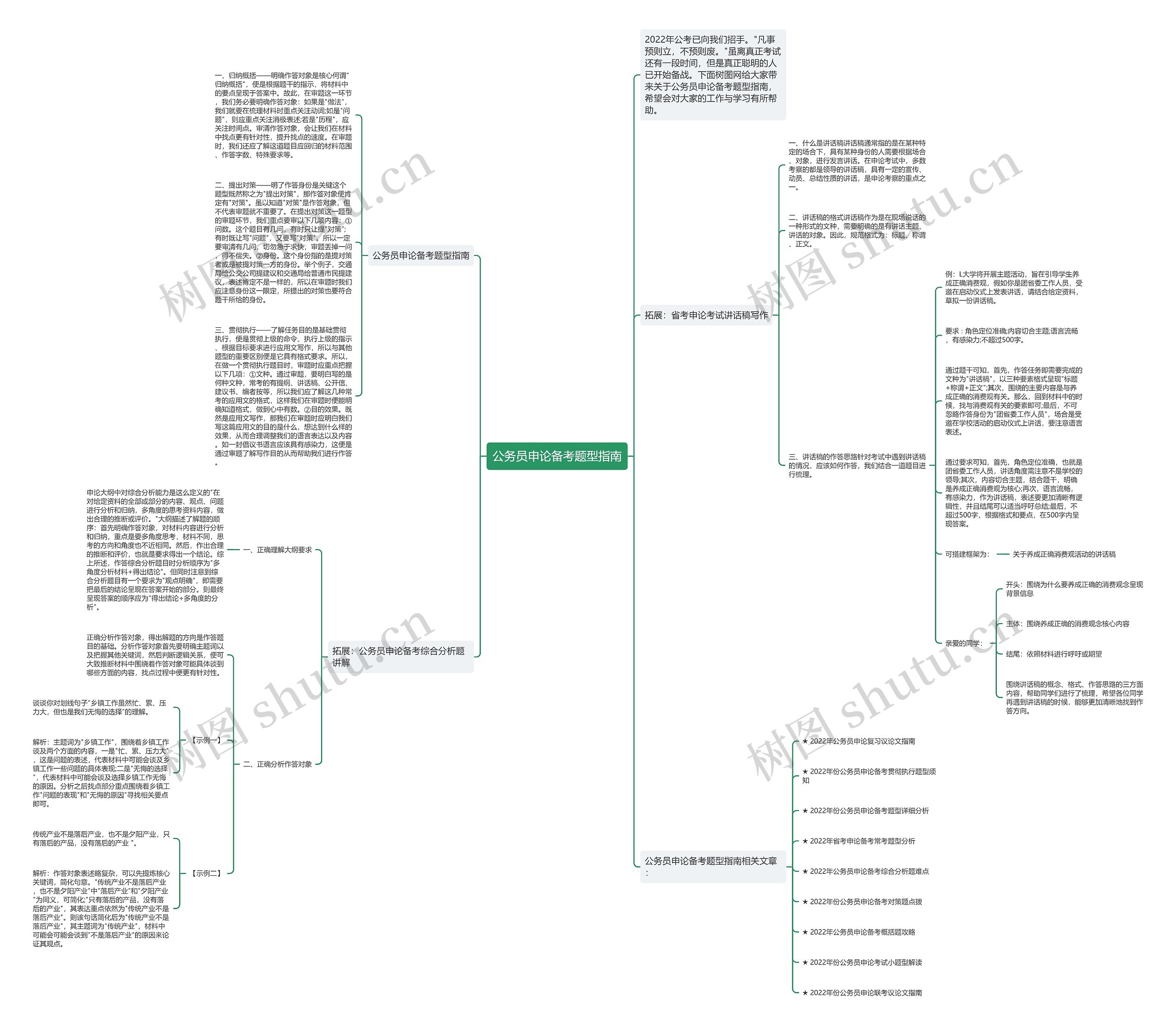 公务员申论备考题型指南思维导图