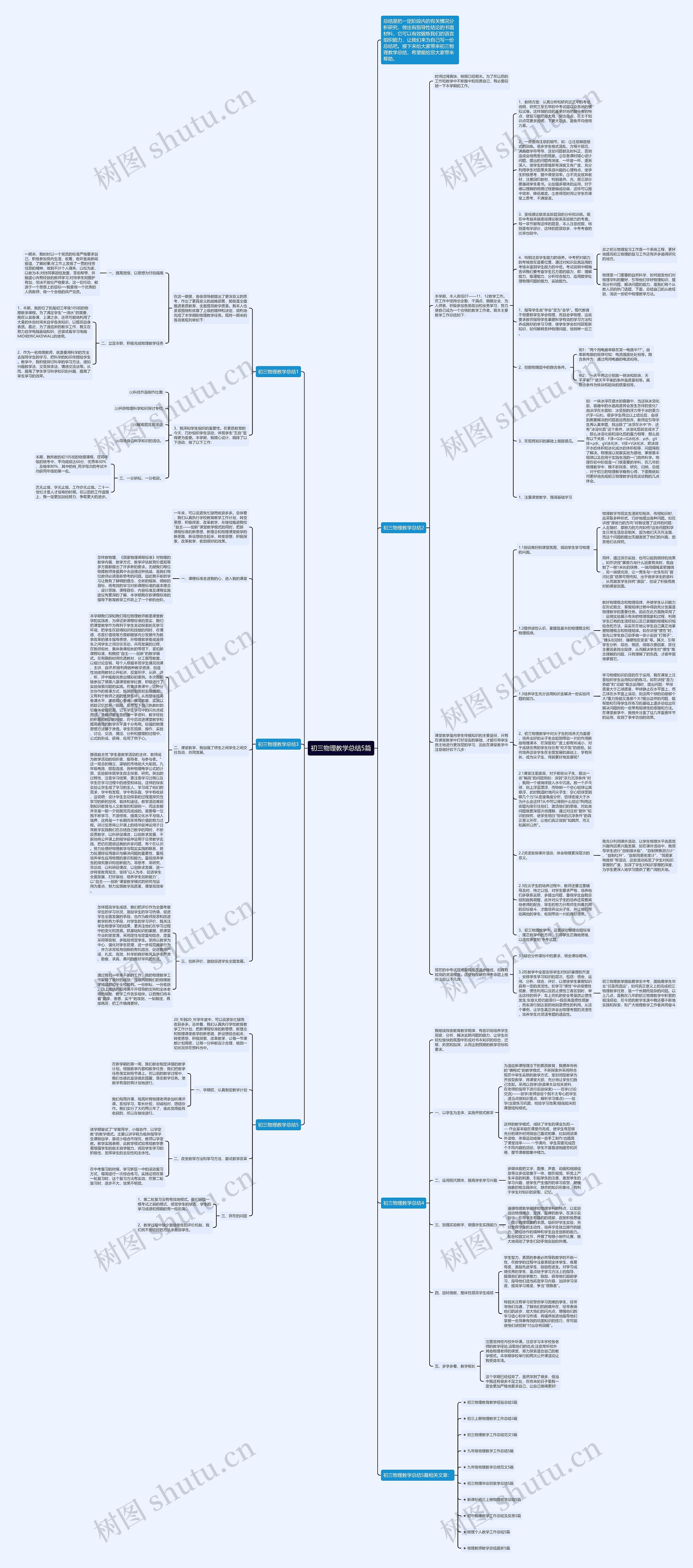 初三物理教学总结5篇思维导图