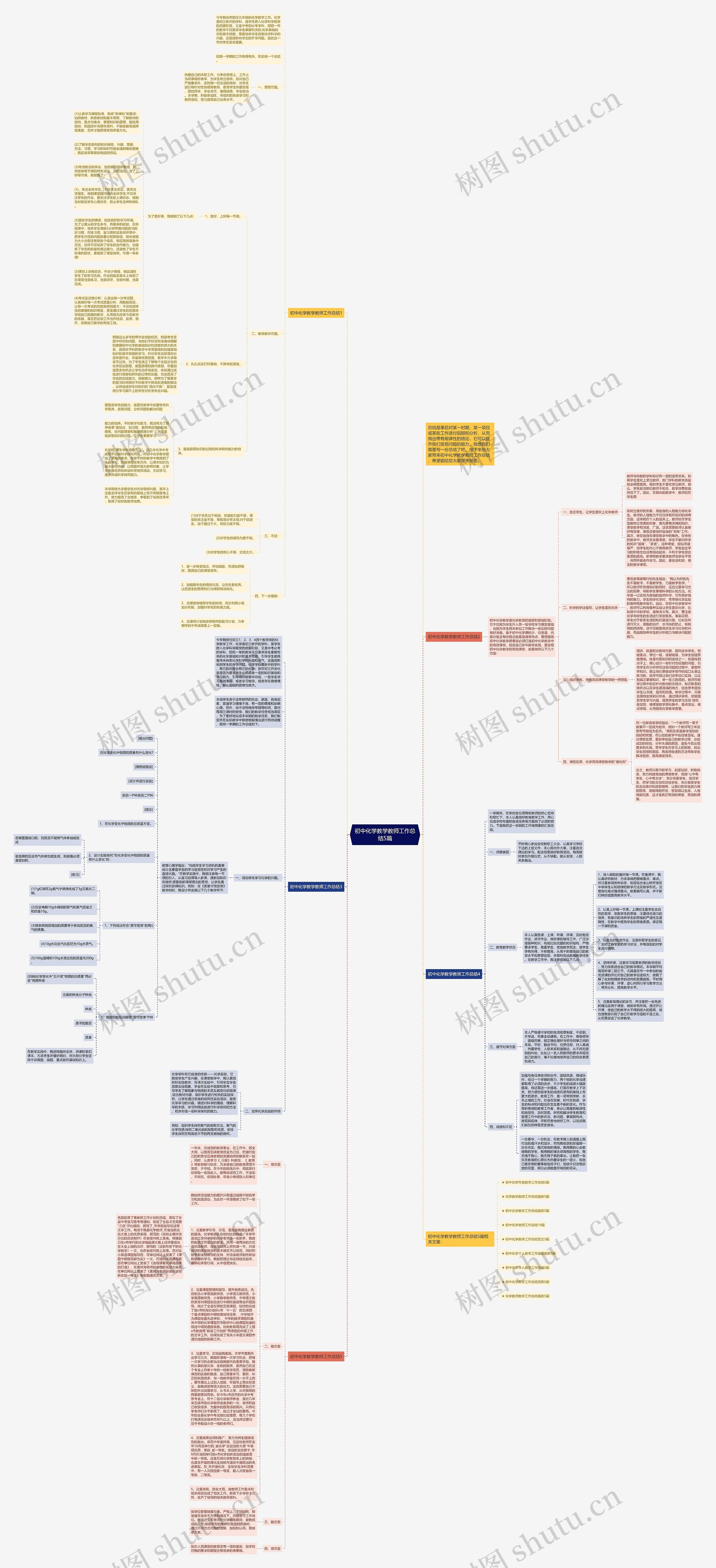 初中化学教学教师工作总结5篇思维导图
