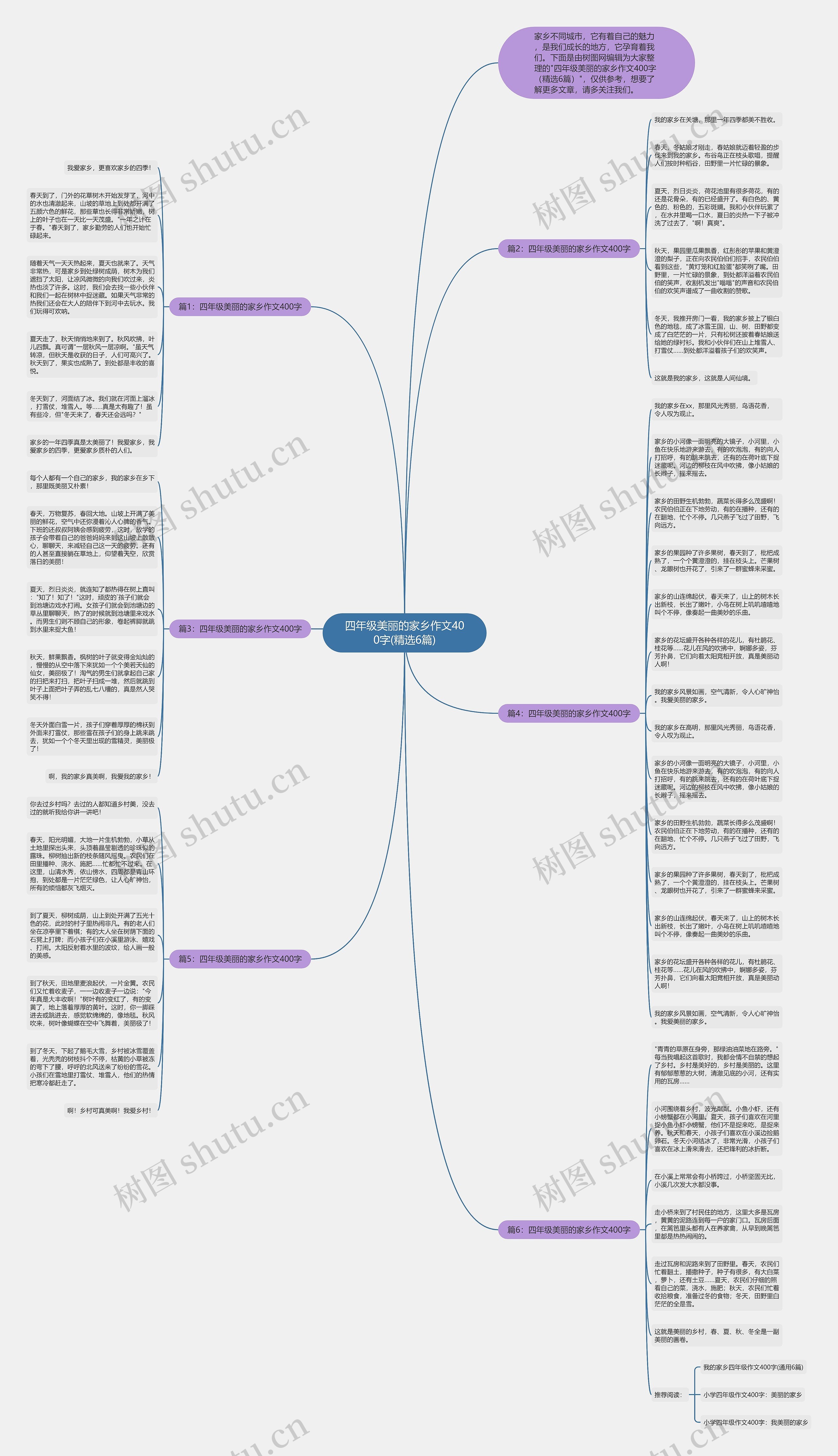 四年级美丽的家乡作文400字(精选6篇)思维导图