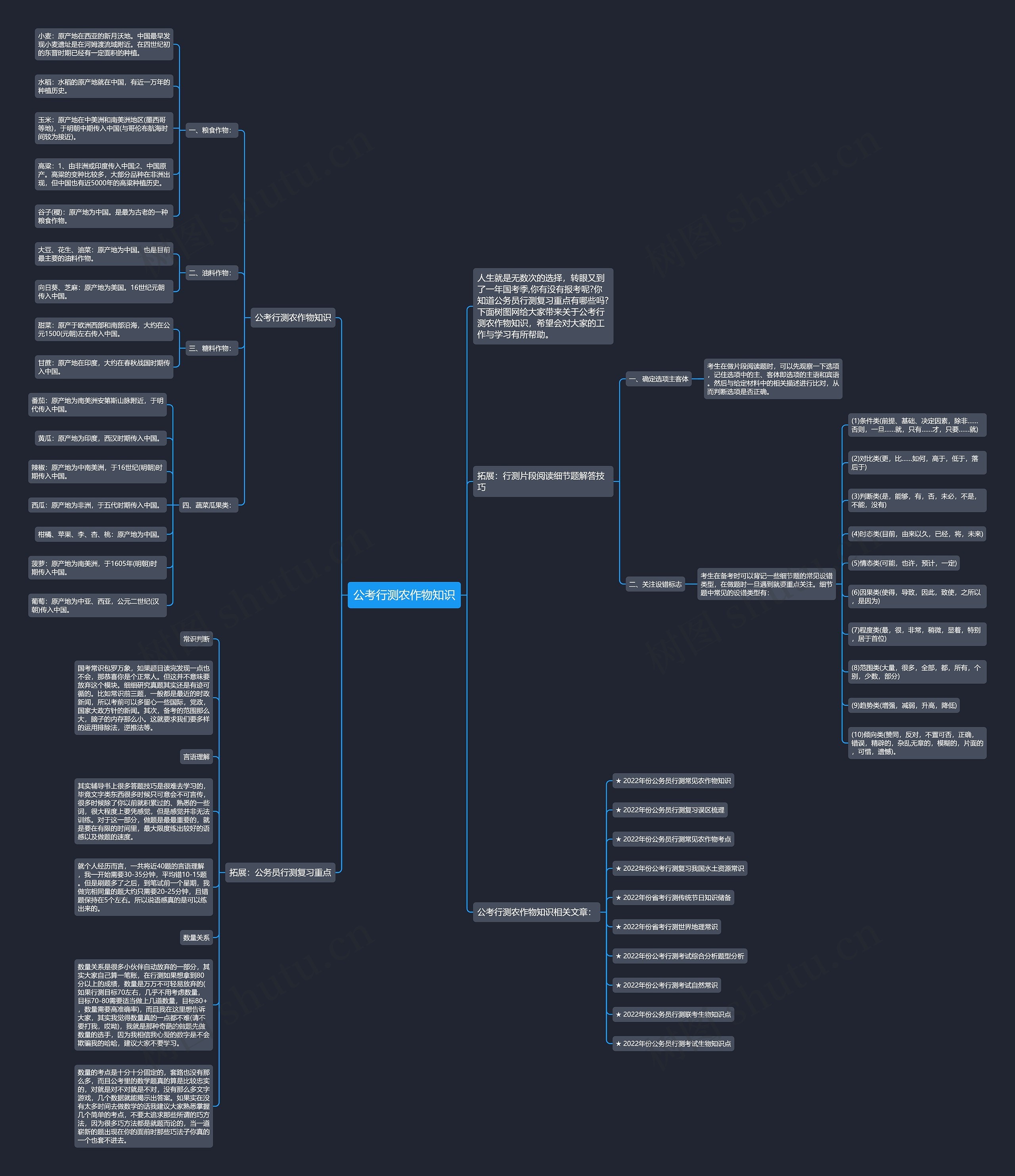 公考行测农作物知识思维导图