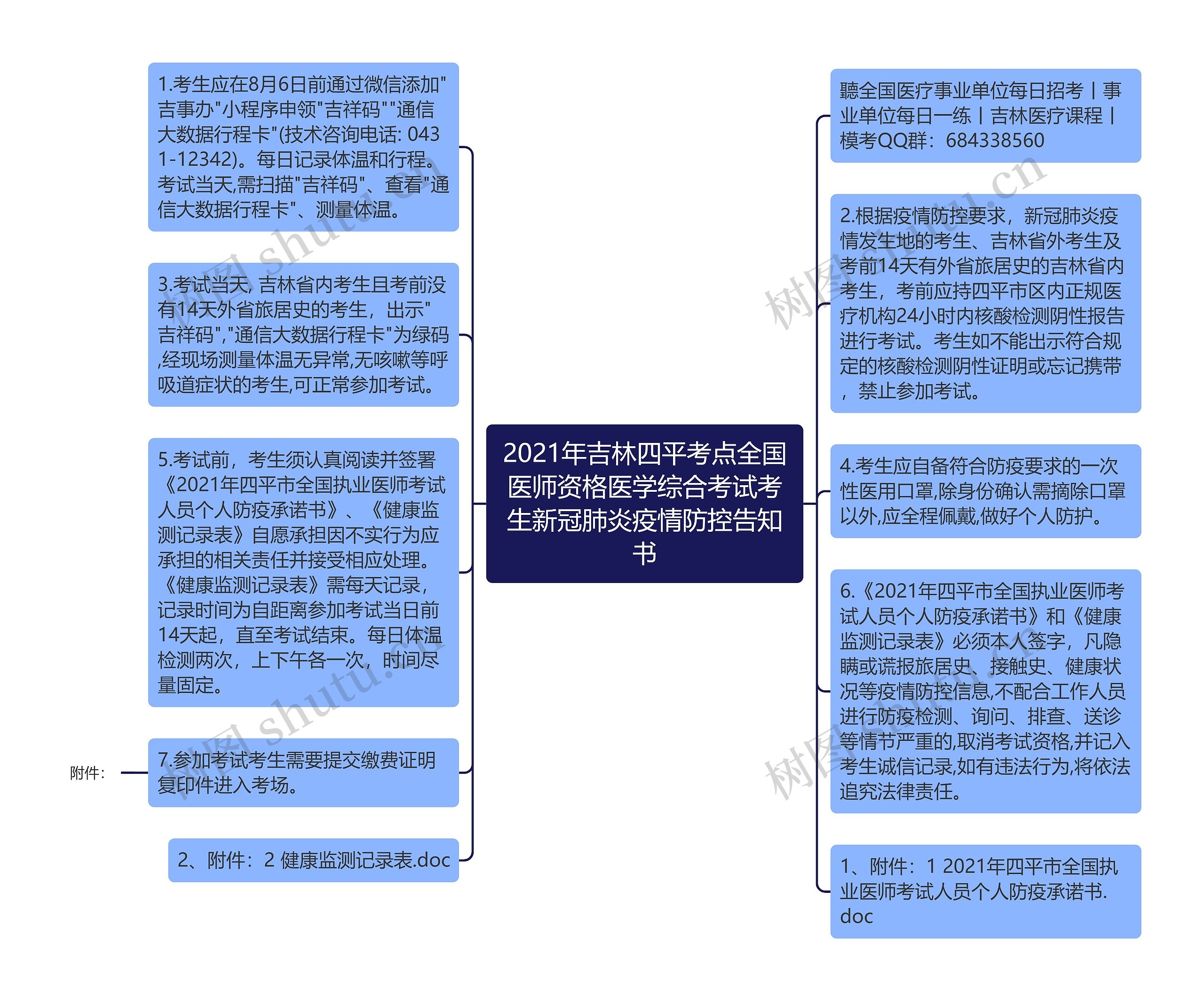 2021年吉林四平考点全国医师资格医学综合考试考生新冠肺炎疫情防控告知书