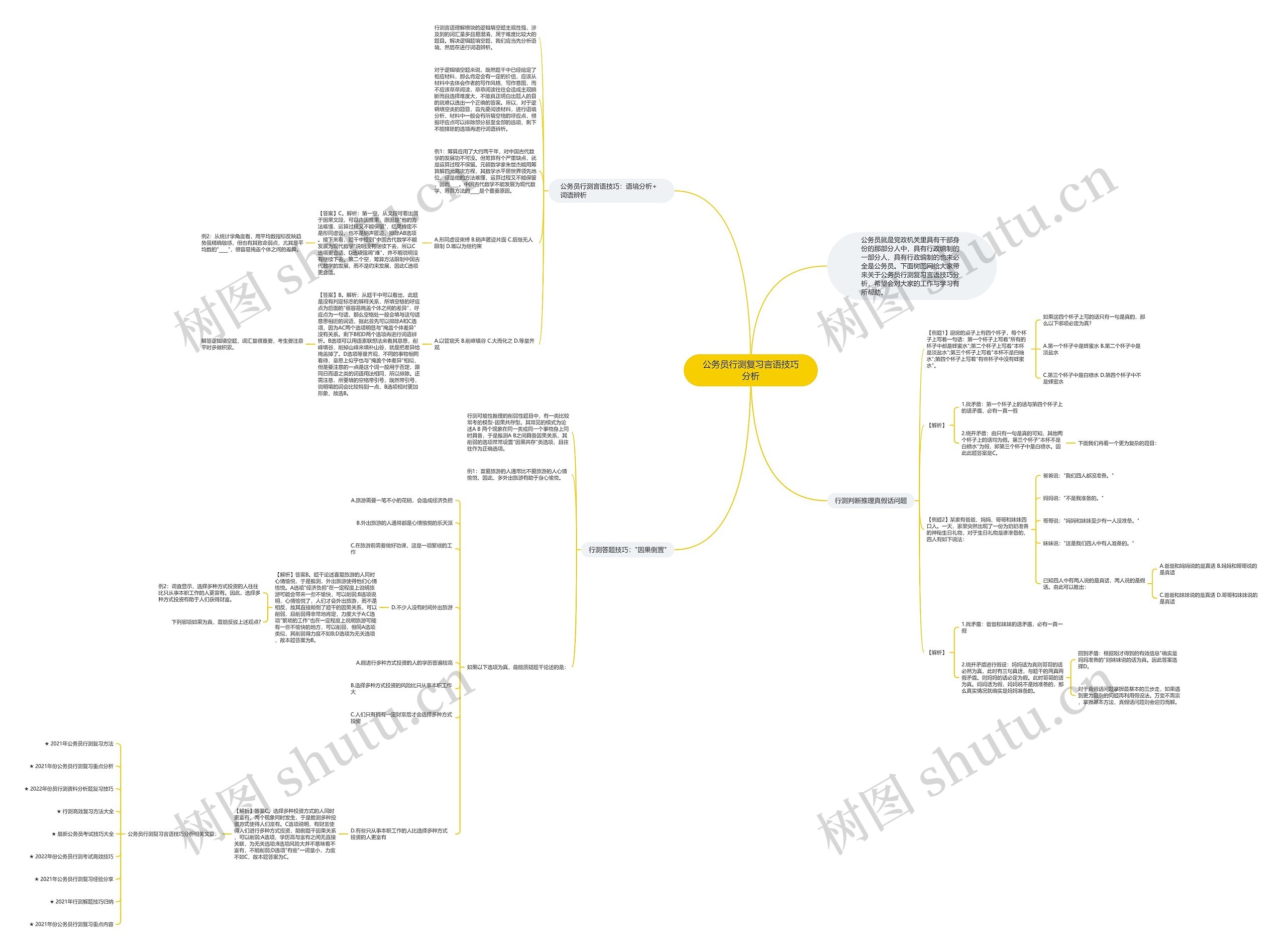公务员行测复习言语技巧分析思维导图高清图 公务员行测复习言语技巧分析思维导图