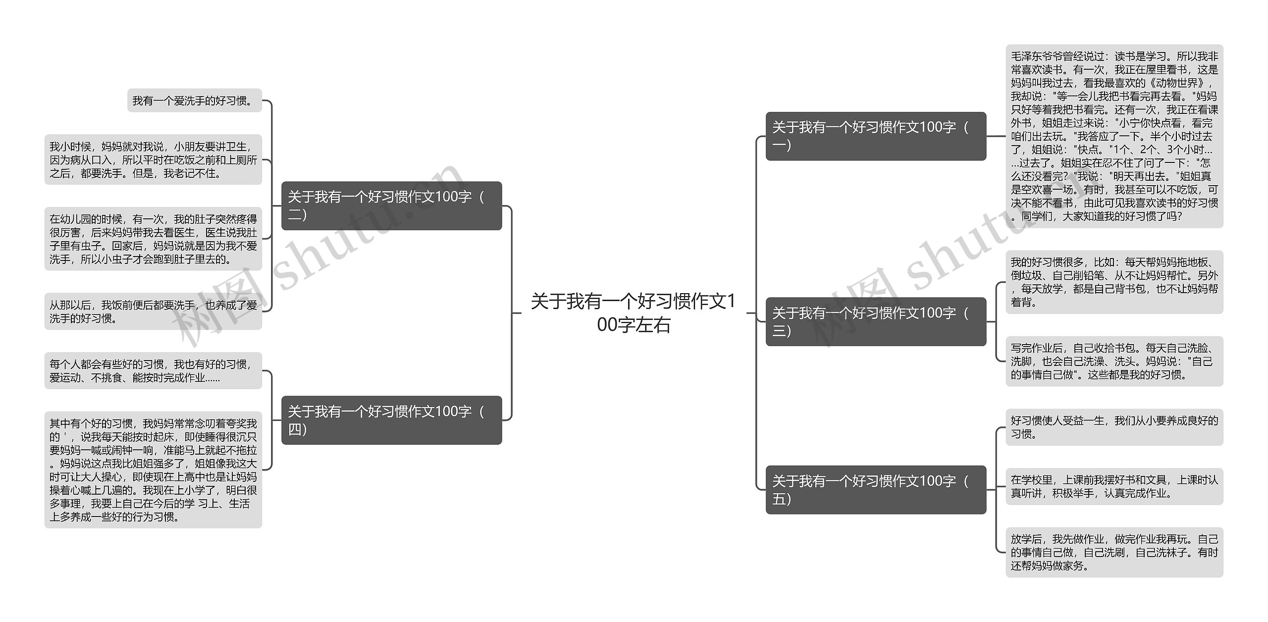 关于我有一个好习惯作文100字左右