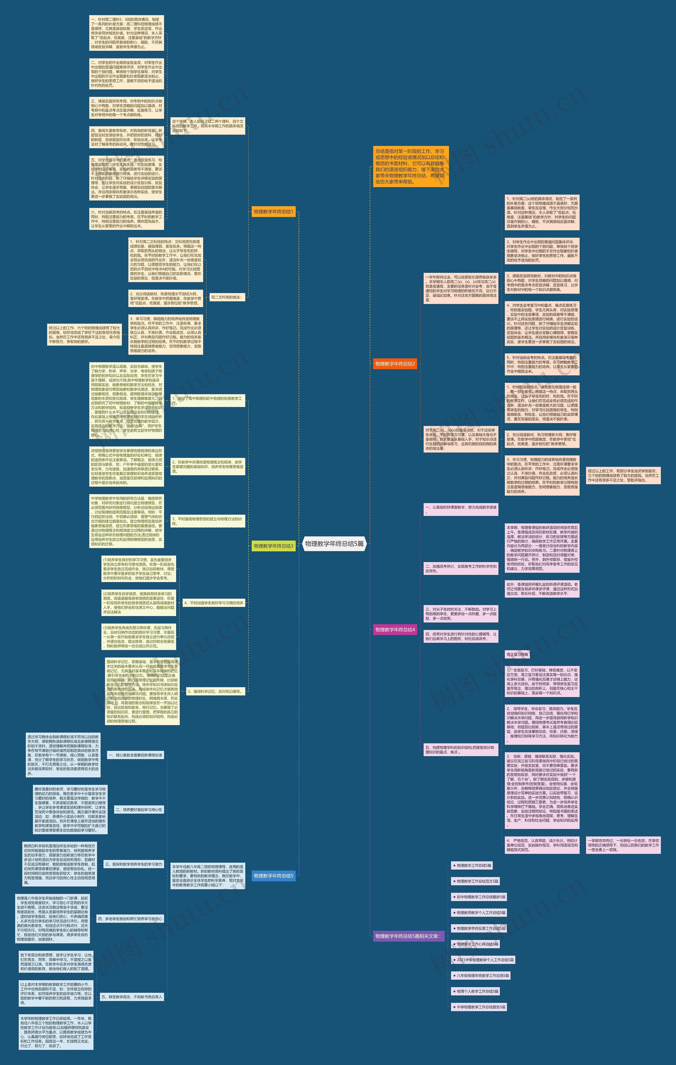物理教学年终总结5篇思维导图