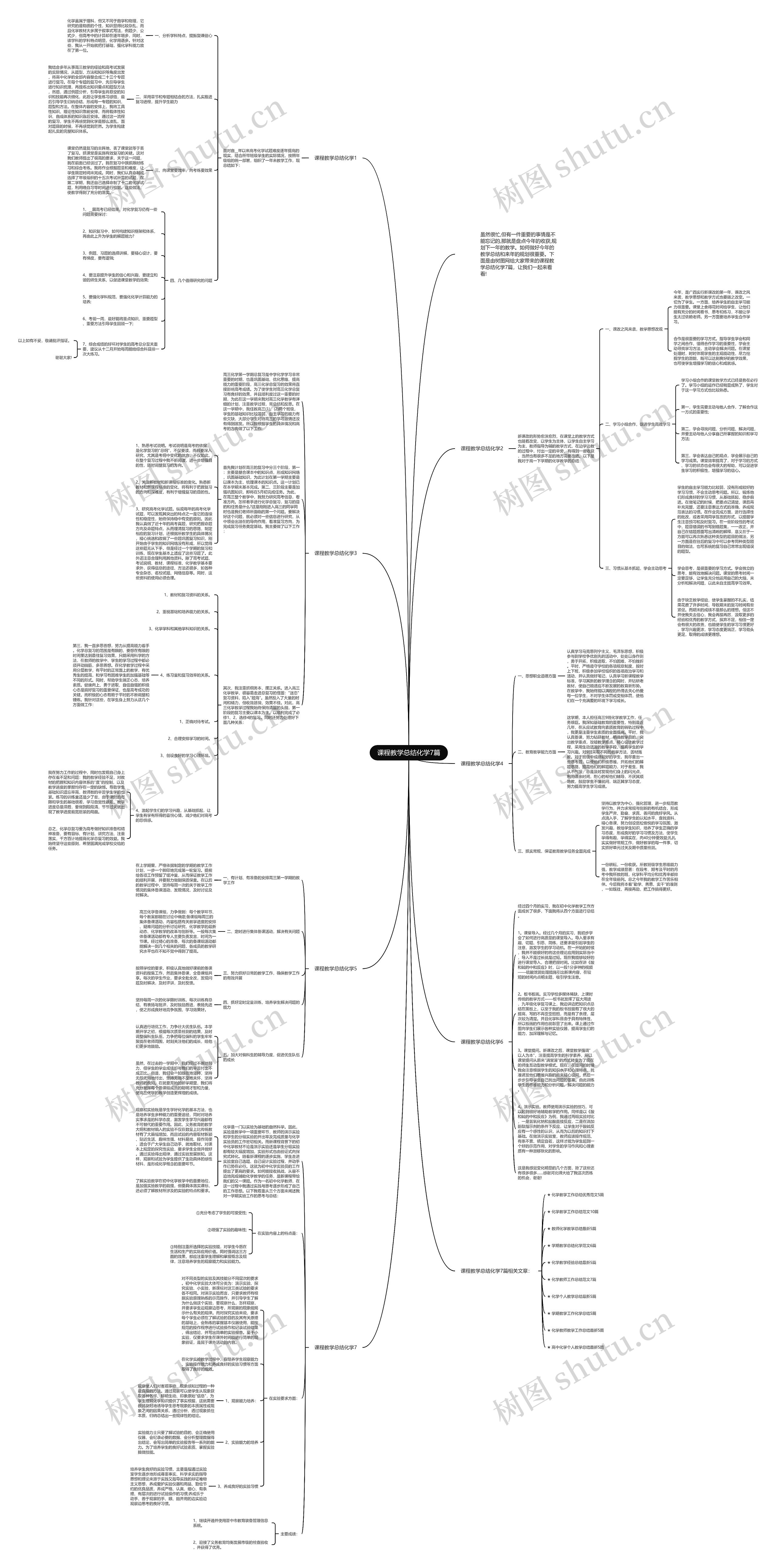 课程教学总结化学7篇思维导图高清图 课程教学总结化学7篇思维导图