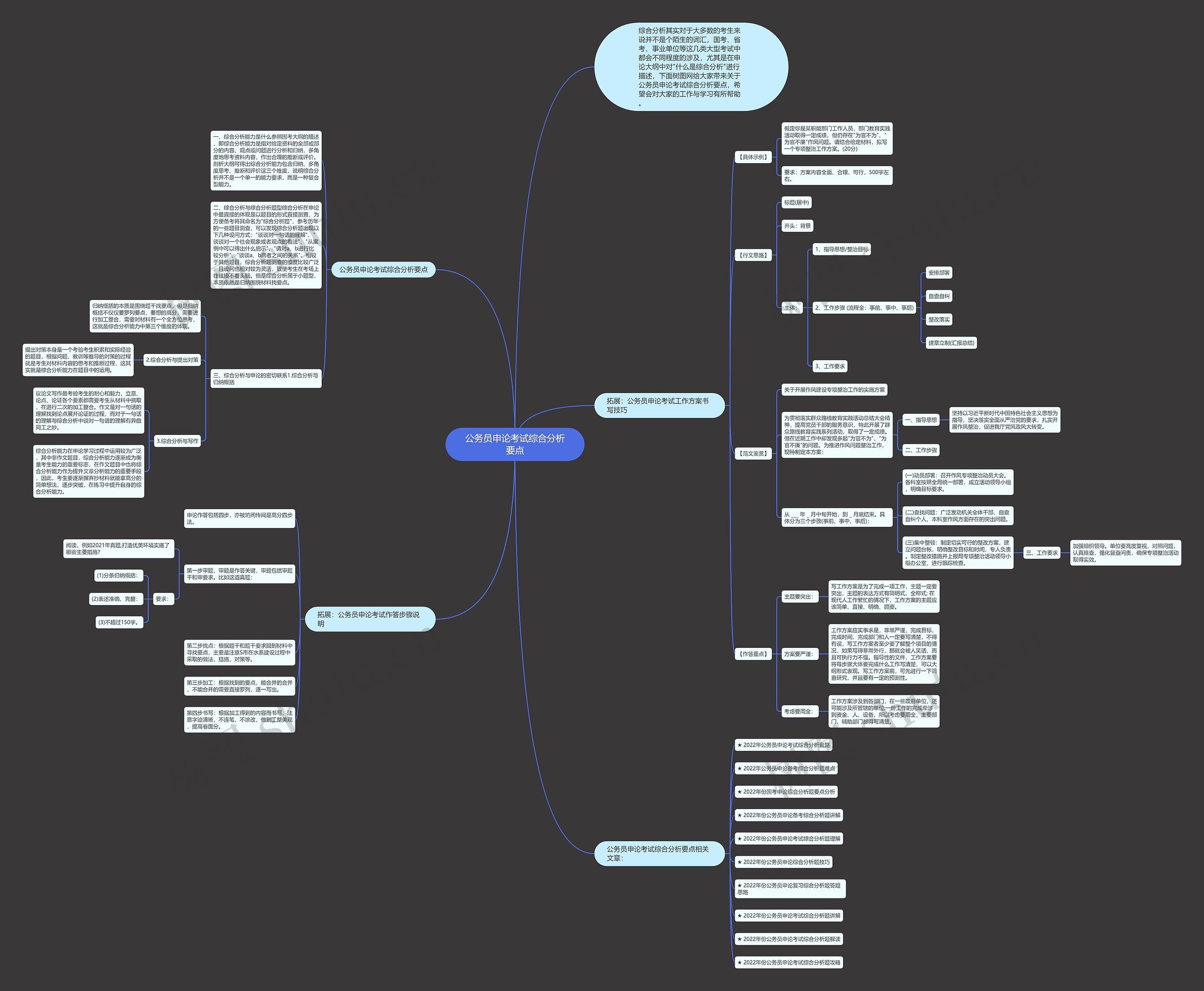 公务员申论考试综合分析要点思维导图