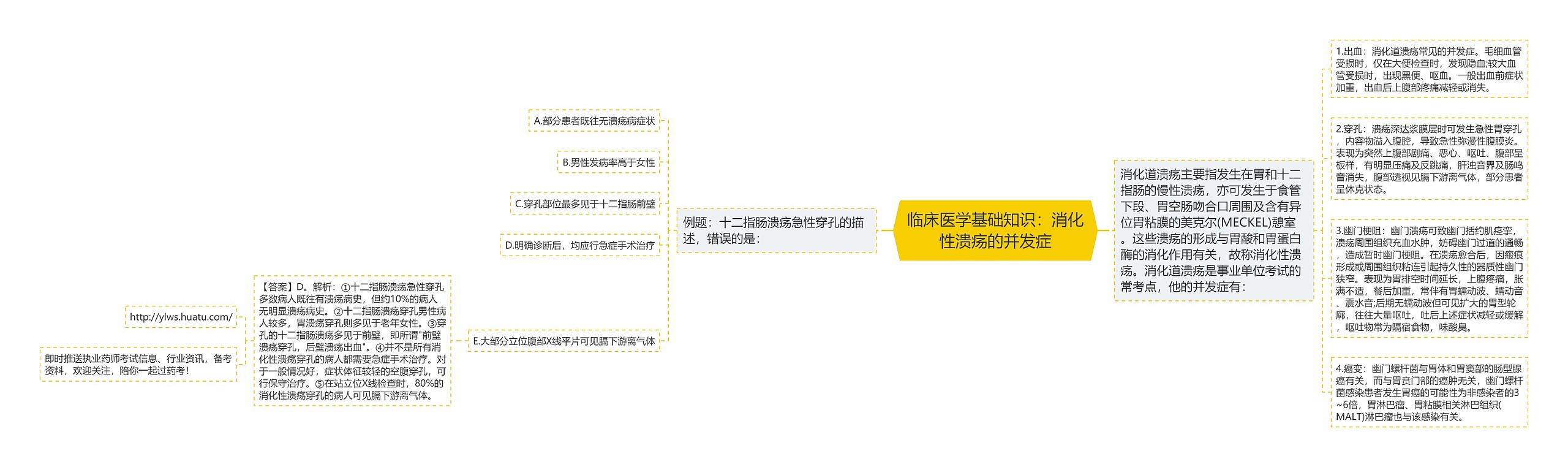 临床医学基础知识：消化性溃疡的并发症思维导图