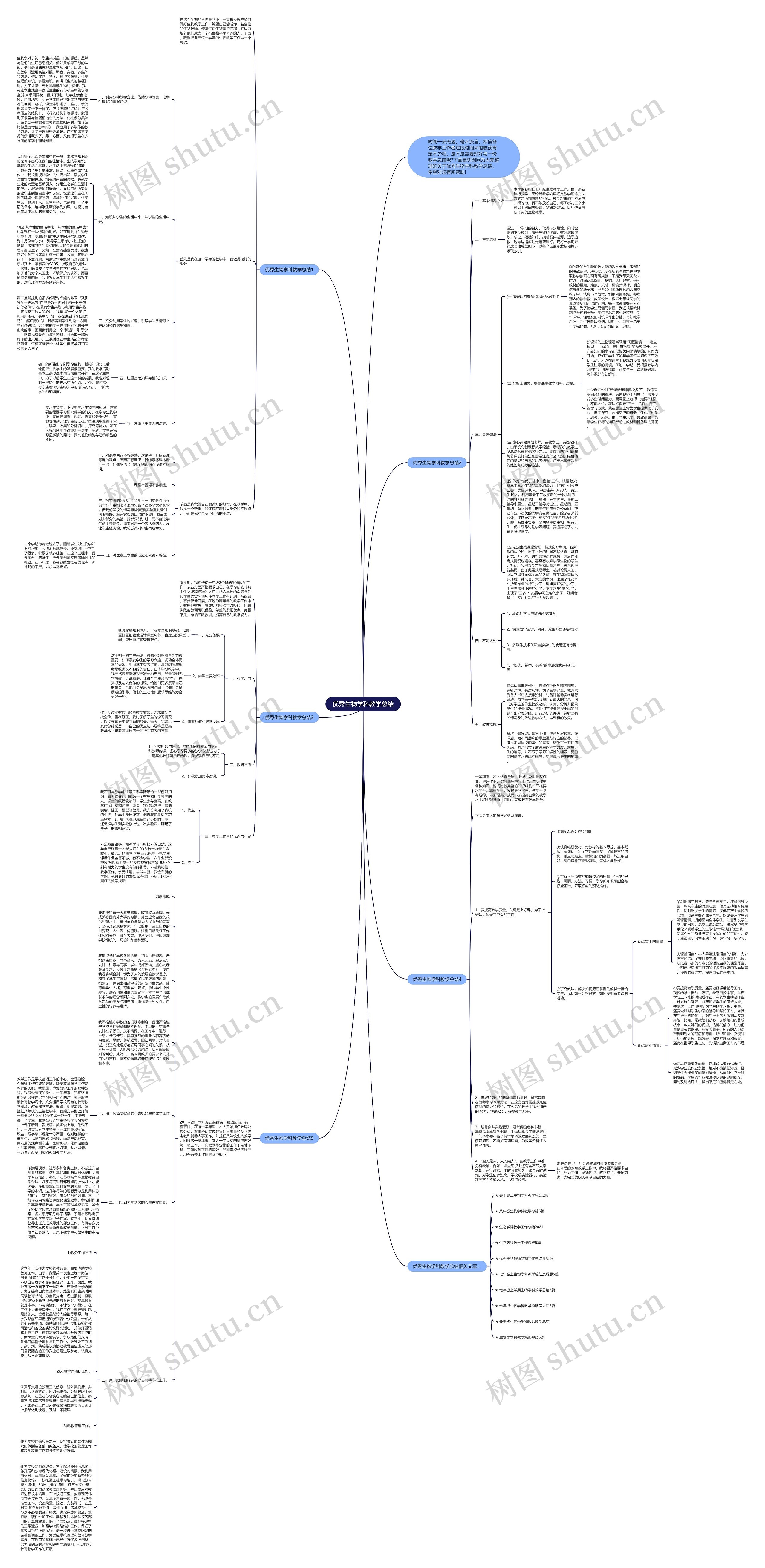 优秀生物学科教学总结思维导图