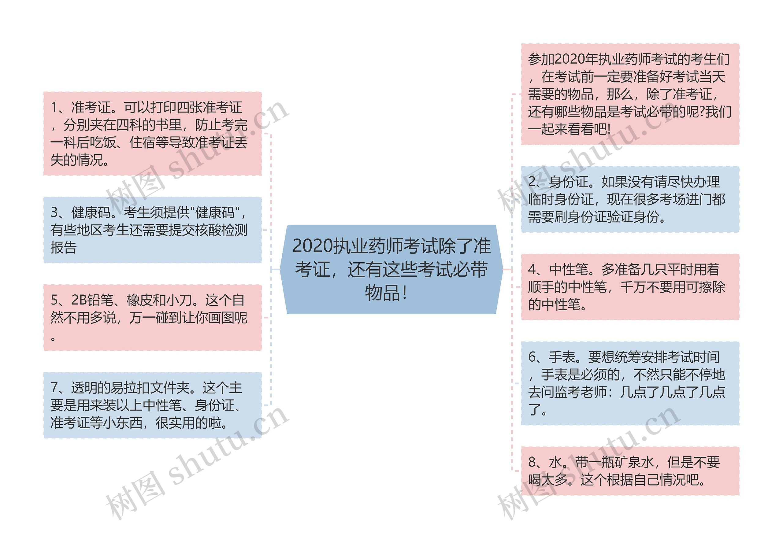 2020执业药师考试除了准考证，还有这些考试必带物品！