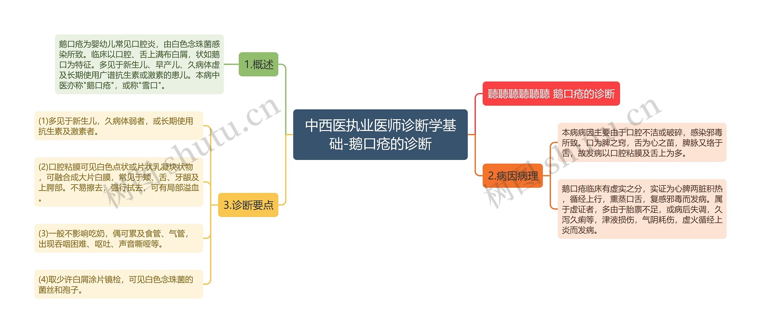 中西医执业医师诊断学基础-鹅口疮的诊断