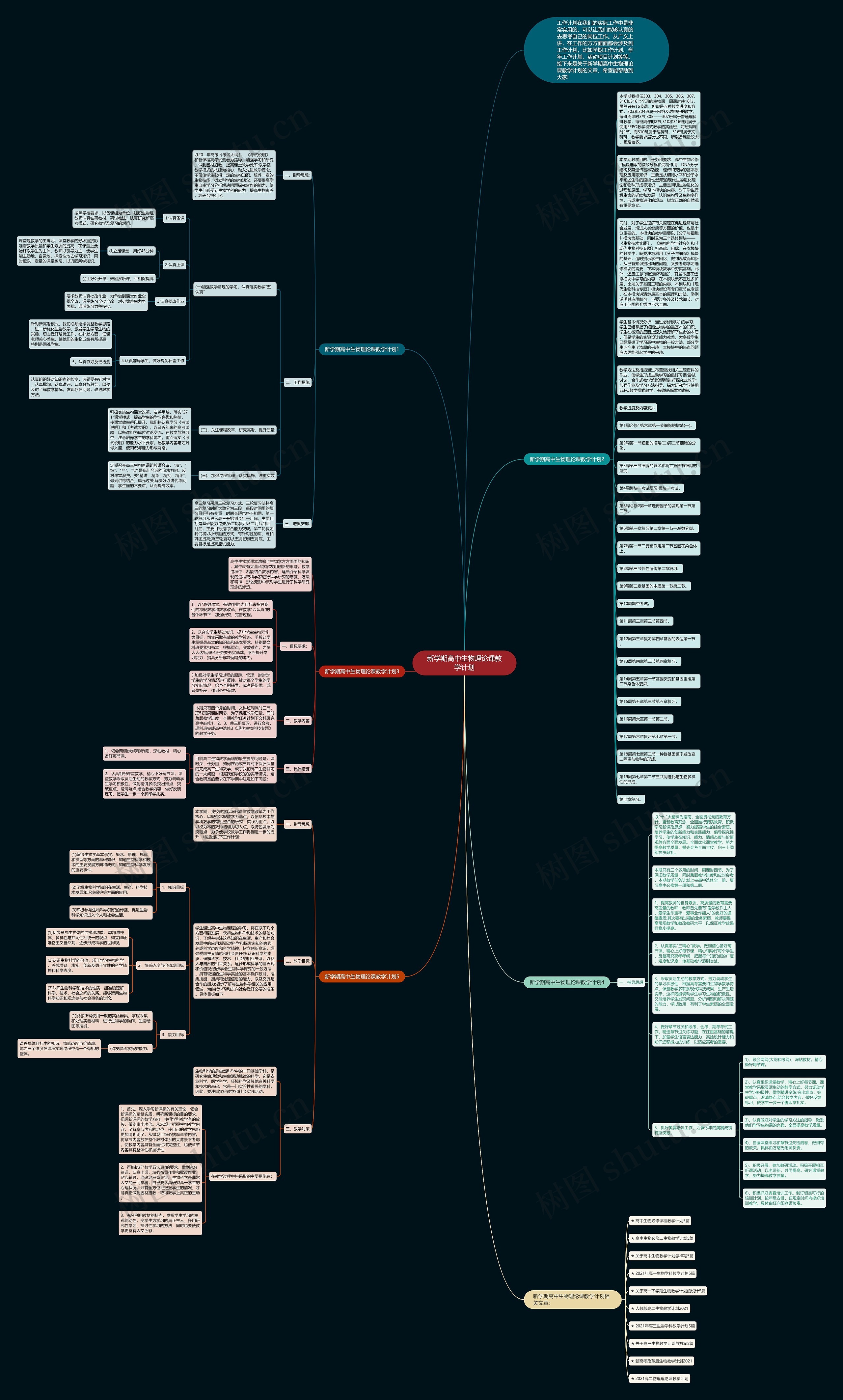 新学期高中生物理论课教学计划思维导图