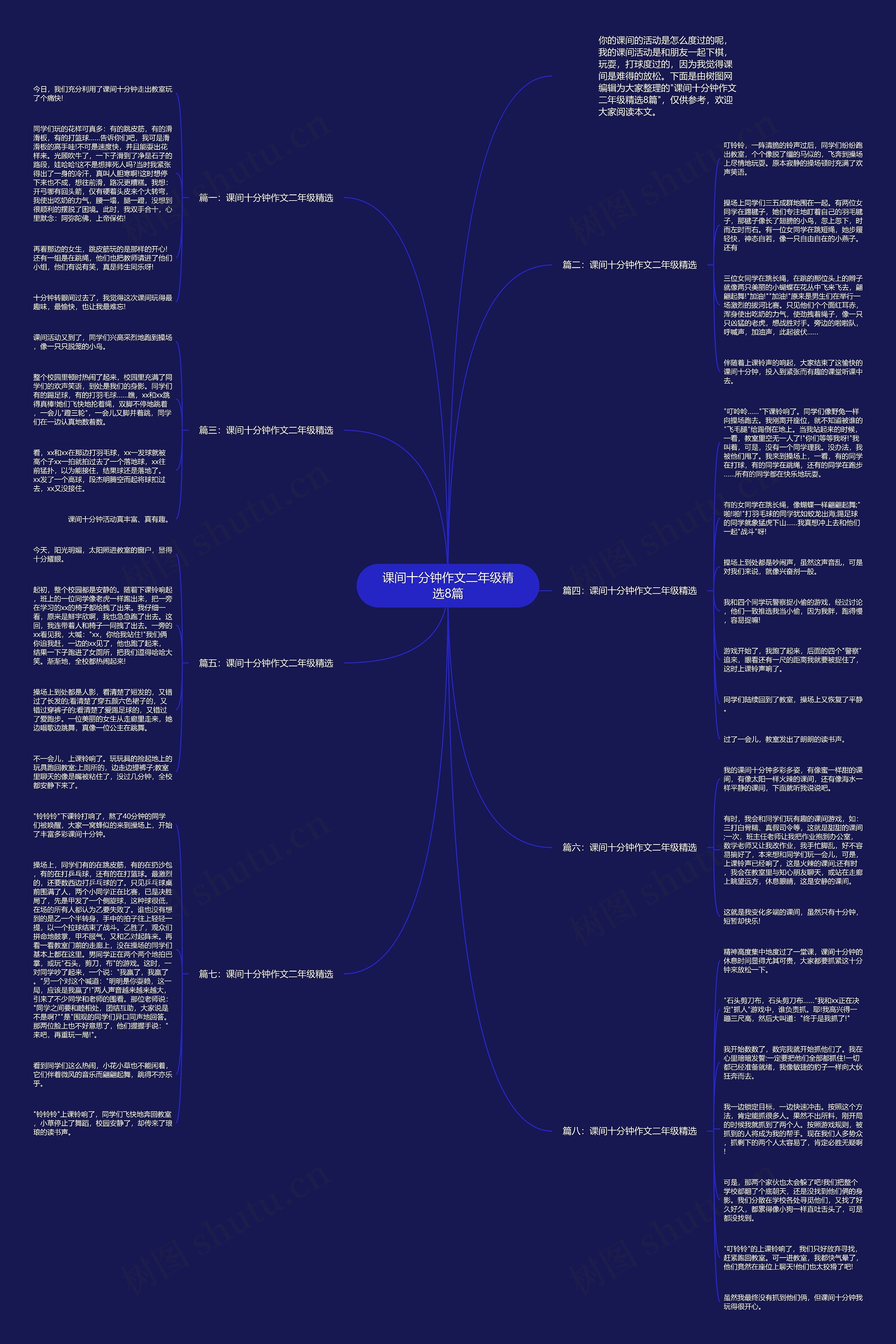 课间十分钟作文二年级精选8篇思维导图