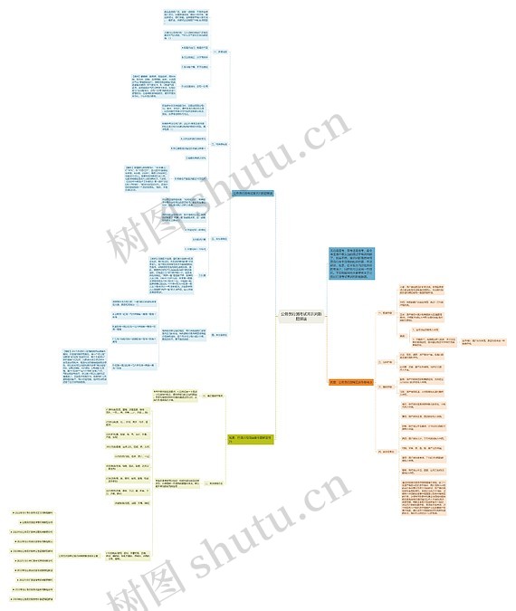 公务员行测考试常识判断题解读思维导图_编号c1617964-TreeMind树图