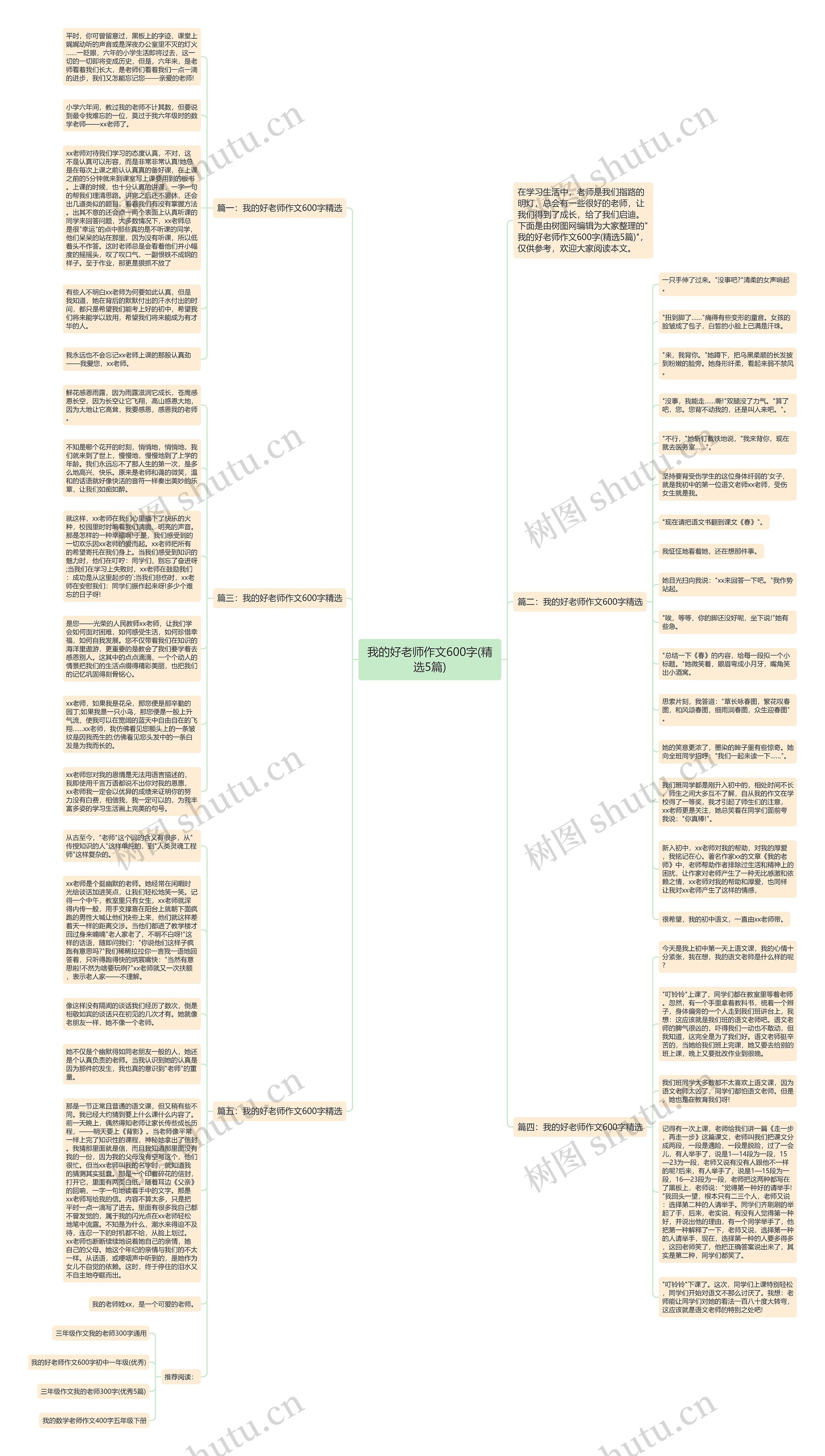 我的好老师作文600字(精选5篇)思维导图