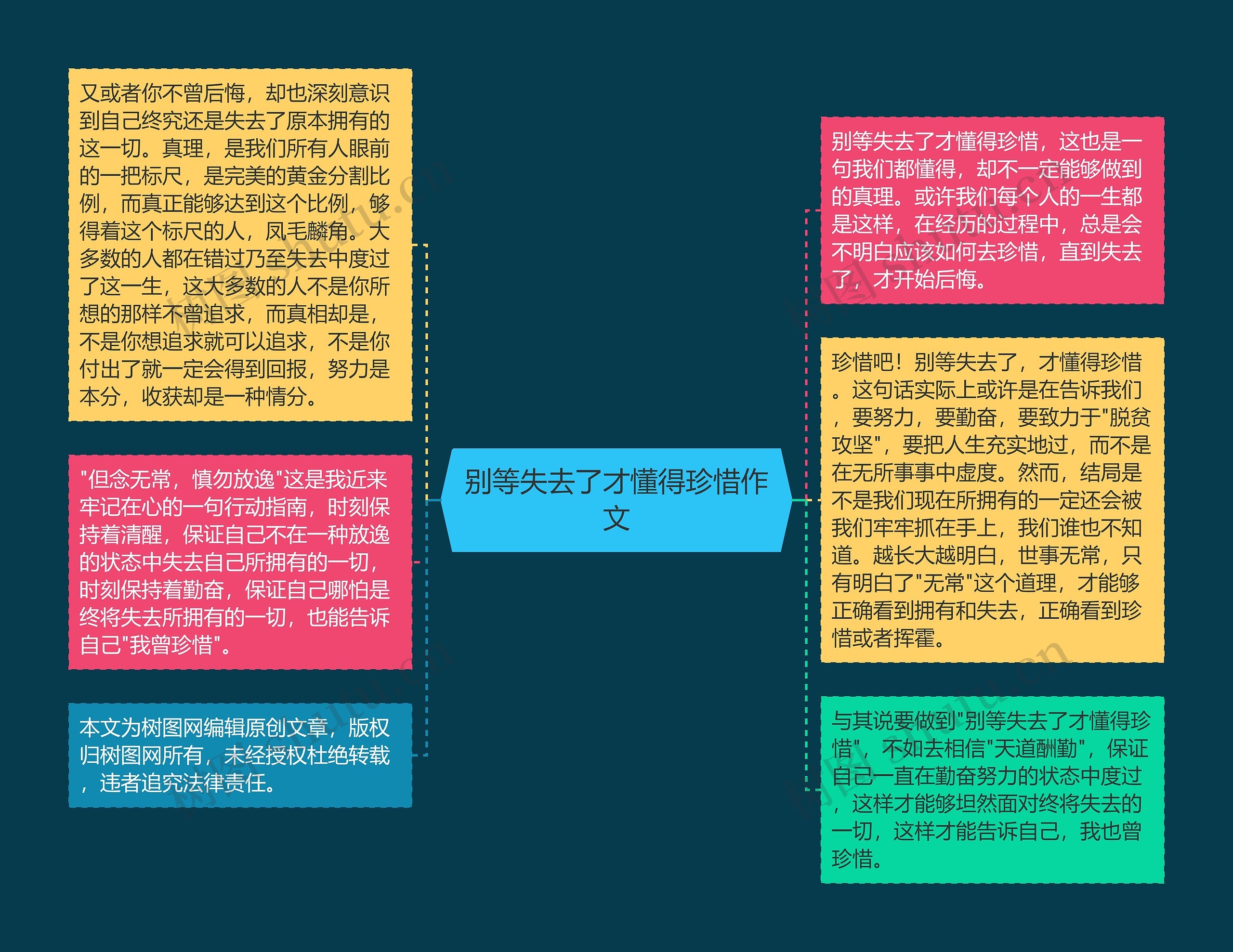 别等失去了才懂得珍惜作文思维导图