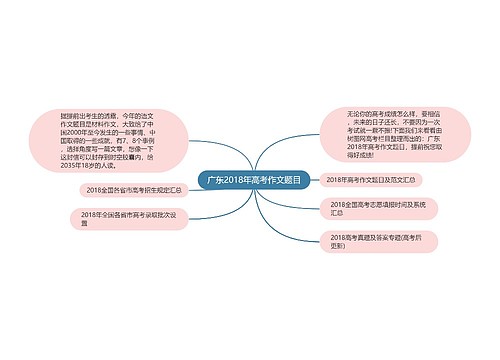 广东2018年高考作文题目