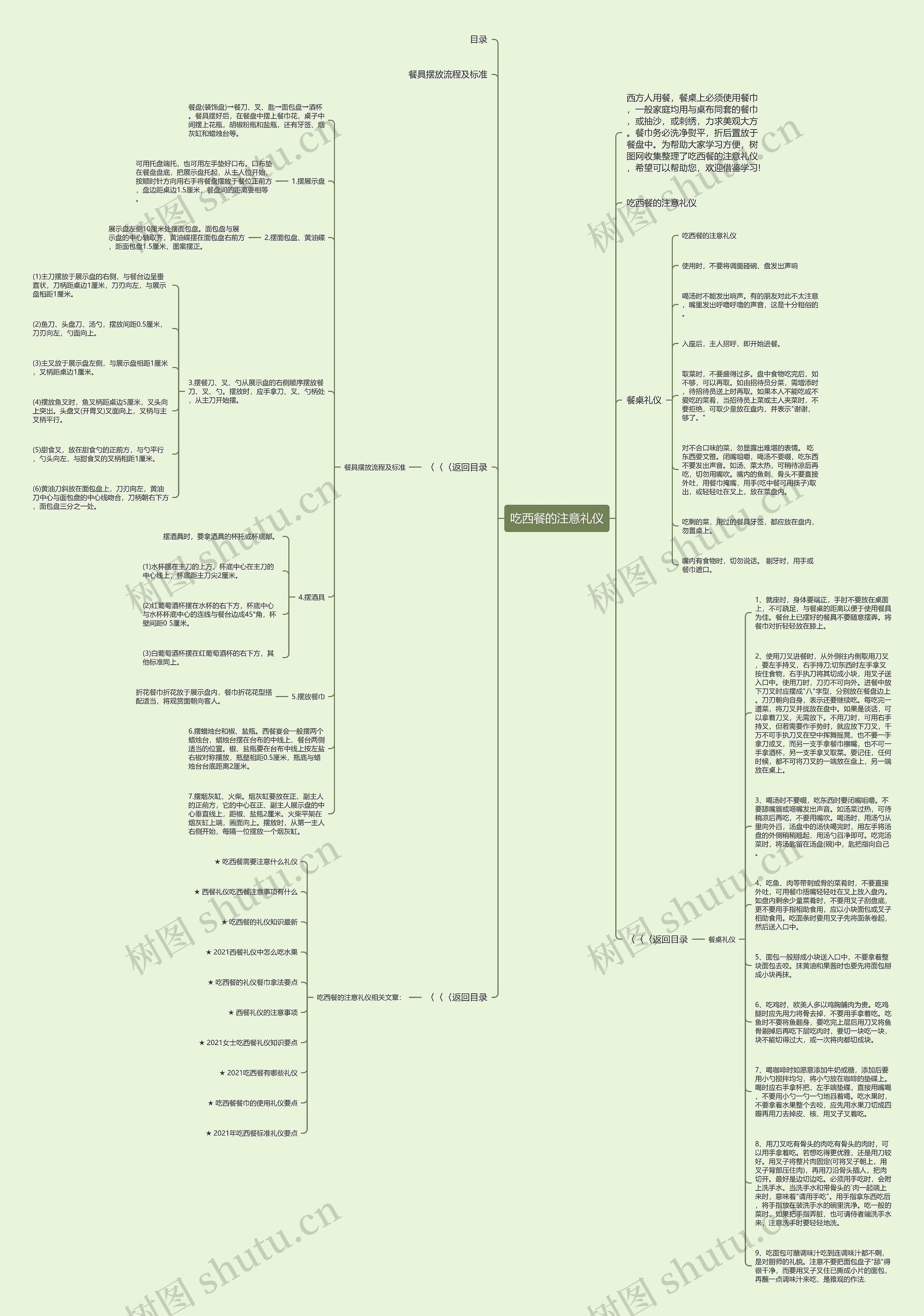 吃西餐的注意礼仪思维导图