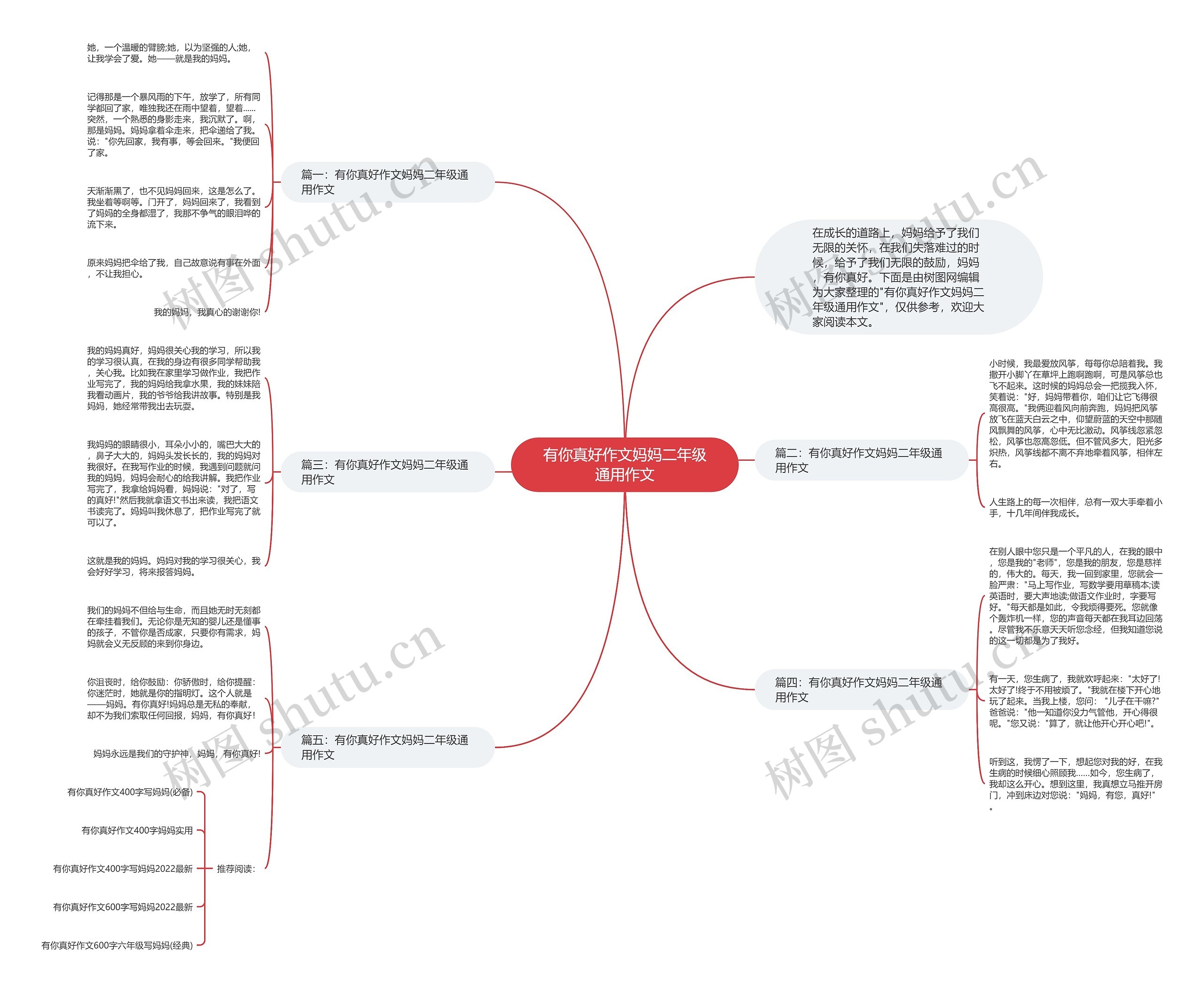 有你真好作文妈妈二年级通用作文思维导图