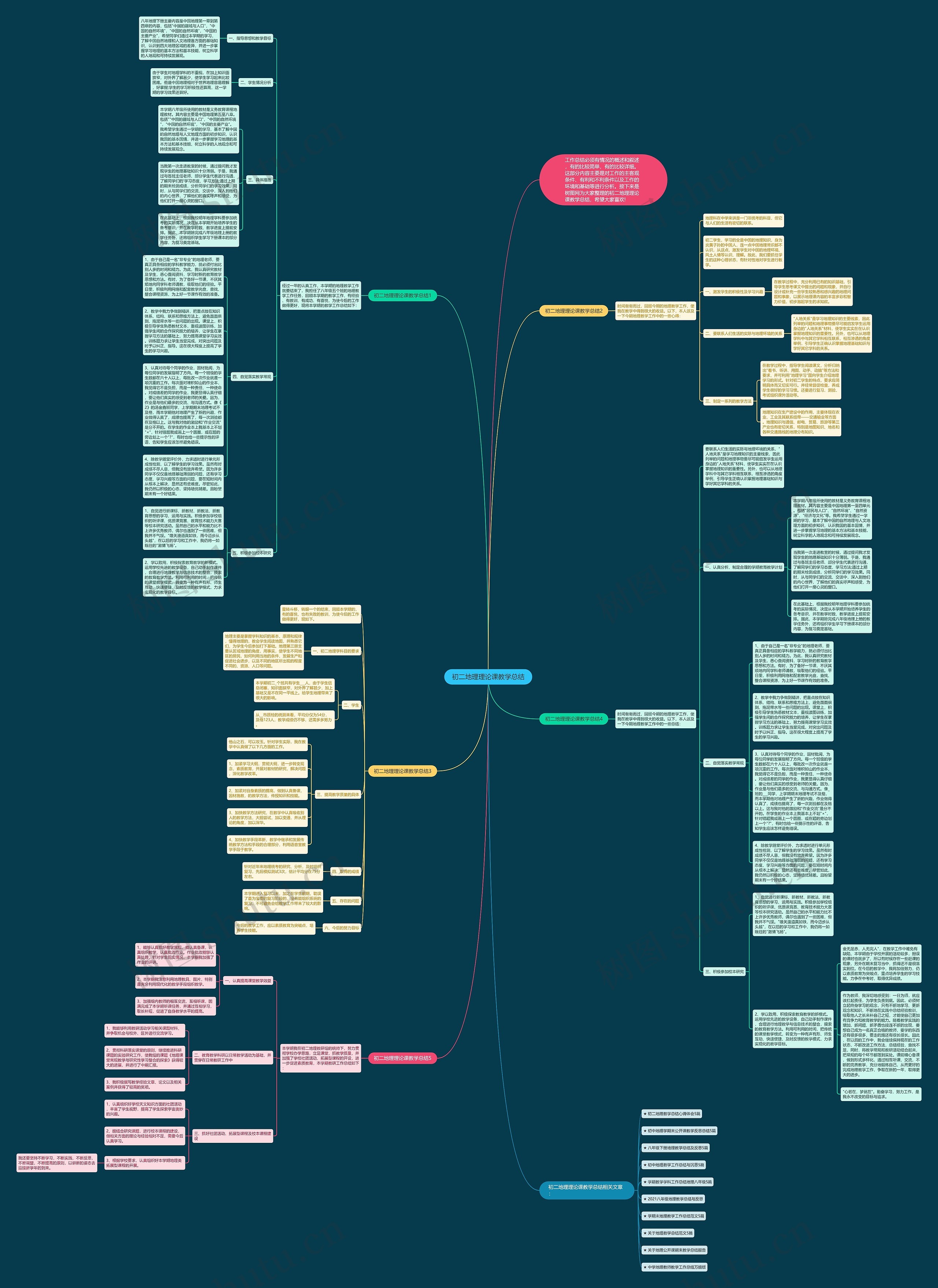 初二地理理论课教学总结思维导图