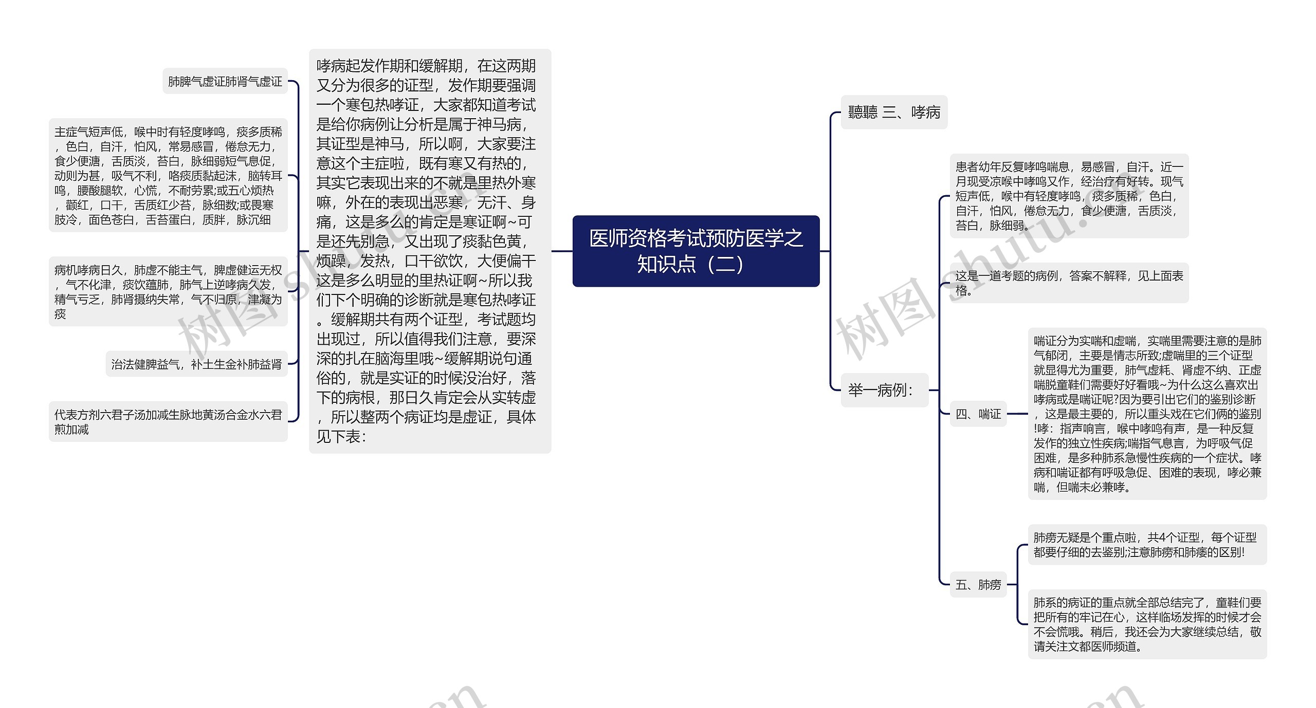 医师资格考试预防医学之知识点（二）思维导图